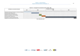 Relatório 3 – Estudos Ambientais
Aeroporto Internacional Hercílio Luz Florianópolis - SC 147
Quadro 5.3 – Cronograma de Licenciamento da Fase 3 (2036 – 2046)
Atividades de Licenciamento Ambiental Cronograma da Concessão
2031 2032 2033 2034
179 180 181 182 183 184 185 186 187 188 189 190 191 192 193 194 195 196 197 198 199 200 201 202 203 204 205 206 207 208 209 210 211 212 213 214 215 216 217 218 219
Elaboração de Estudos para Processo de Licenciamento Simplificado
Análise pelo órgão e Obtenção da LAP
Elaboração de Estudos para Obtenção da LAI
Obtenção da Autorização de Corte de Vegetação
Análise pelo órgão e Obtenção da LAI
Implantação dos Programas Ambientais da Fase
Obtenção da LAO para referente às obras da Fase
Fonte: Elaboração própria
 
