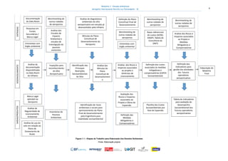 Relatório 3 – Estudos Ambientais
Aeroporto Internacional Hercílio Luz Florianópolis - SC 8
Elaboração do
Relatório
Final
Análise da
documentação
disponibilizada
no Data Room
da Infraero
Inspeções para
reconhecimento
do Sítio
Aeroportuário
Identificação das
Principais
Restrições
Socioambientais
do Sítio
Análise das
Minutas do
Plano
Conceitual de
Desenvolviment
o
Definição do Plano
Conceitual Final de
Desenvolvimento
Análise dos Riscos e
Impactos associados
ao projeto e
Diretrizes de
Licenciamento
Definição dos custos
associados às medidas
mitigadoras e
compensatórias (CAPEX
Socioambiental)
Definição dos
Indicadores para
gestão das atividades
dos futuros
operadores
aeroportuários
Documentação
do Data Room
Análise de diagnósticos
ambientais do sítio
aeroportuário em estudos já
desenvolvidos pela Infraero
Análise de
Regularidade de
Licenciamento
Ambiental
Inventários de
Passivos
Ambientais
Avaliação dos
Riscos e Impactos
associados ao
Projeto e Obras de
Expansão Planilha dos Custos
Socioambientais por
fase de Expansão
Tabela de Indicadores
para avaliação do
Desempenho
Socioambiental dos
futuros operadores
aeroportuários
ENTRADASDESENVOLVIMENTOSAÍDAS/PRODUTOS
Pesquisas em
Fontes
Secundárias /
Marco Legal
Marco Legal
aplicável ao
Aeroporto
Análise do uso do
solo em relação ao
Plano de
Zoneamento de
Ruído
Benchmarking de
outras rodadas
de aeroportos
Análise dos
Estudos de
Impacto
Ambiental e
estudos de
investigação de
passivos
existentes
Identificação de riscos
ambientais e sociais para
aprimoramento do Plano
Final de Desenvolvimento
pela Engenharia para
viabilidade socioambiental
Minutas do Plano
Conceitual de
Desenvolvimento do
Aeroporto
Definição das
Medidas
Mitigadoras e
Compensatórias
Benchmarking de
outras rodadas de
aeroportos
Benchmarking de
outras rodadas de
aeroportos
Bases referenciais
de custos (SICRO,
SINAPI, Tabela de
Consultoria do
DNIT)
Benchmarking de
outras rodadas de
aeroportos
Análise dos Riscos e
Impactos associados
ao Projeto e
Medidas
Mitigadoras e
Compensatórias
Entrevistas com
órgão ambiental
Entrevistas com
órgão ambiental
Figura 1.1 – Etapas de Trabalho para Elaboração dos Estudos Ambientais
Fonte: Elaboração própria
 