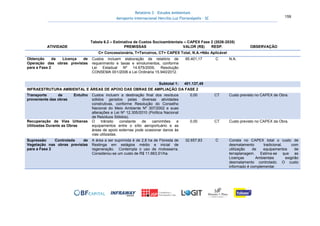 Relatório 3 – Estudos Ambientais
Aeroporto Internacional Hercílio Luz Florianópolis - SC 159
Tabela 6.2 – Estimativa de Custos Socioambientais – CAPEX Fase 2 (2026-2035)
ATIVIDADE PREMISSAS VALOR (R$) RESP. OBSERVAÇÃO
C= Concessionária, T=Terceiros, CT= CAPEX Total, N.A.=Não Aplicável
Obtenção da Licença de
Operação das obras previstas
para a Fase 2
Custos incluem elaboração de relatório de
requerimento e taxas e emolumentos, conforme
Lei Estadual Nº 14.675/2009, Resolução
CONSEMA 001/2006 e Lei Ordinária 15.940/2012.
95.401,17 C N.A.
Subtotal 1: 401.137,49
INFRAESTRUTURA AMBIENTAL E ÁREAS DE APOIO DAS OBRAS DE AMPLIAÇÃO DA FASE 2
Transporte de Entulho
proveniente das obras
Custos incluem a destinação final dos resíduos
sólidos gerados pelas diversas atividades
construtivas, conforme Resolução do Conselho
Nacional do Meio Ambiente Nº 307/2002 e suas
alterações e Lei Nº 12.305/2010 (Política Nacional
de Resíduos Sólidos).
0,00 CT Custo previsto no CAPEX de Obra.
Recuperação de Vias Urbanas
Utilizadas Durante as Obras
O trânsito constante de caminhões e
equipamentos entre o sítio aeroportuário e as
áreas de apoio externas pode ocasionar danos às
vias utilizadas.
0,00 CT Custo previsto no CAPEX da Obra.
Supressão Controlada de
Vegetação nas obras previstas
para a Fase 2
A área a ser suprimida é de 2,8 ha de Floresta de
Restinga em estágios médio e inicial de
regeneração. Contempla o uso de motosserra.
Considerou-se um custo de R$ 11.663,51/ha.
32.657,83 C Consta no CAPEX total o custo de
desmatamento tradicional, com
utilização de equipamentos de
terraplanagem. Estima-se que as
Licenças Ambientais exigirão
desmatamento controlado. O custo
informado é complementar.
 