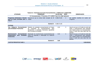 Relatório 3 – Estudos Ambientais
Aeroporto Internacional Hercílio Luz Florianópolis - SC 161
Tabela 6.2 – Estimativa de Custos Socioambientais – CAPEX Fase 2 (2026-2035)
ATIVIDADE PREMISSAS VALOR (R$) RESP. OBSERVAÇÃO
C= Concessionária, T=Terceiros, CT= CAPEX Total, N.A.=Não Aplicável
Programas Ambientais e Sociais
para as obras previstas para a
Fase 2
Assumiu-se que as obras terão duração de 24
meses.
4.398.413,06 C Ver planilha analítica de custos por
Programa
Subtotal 4: 4.398.413,06
OUTROS
Due Dilligence Socioambiental
para Entidades Financeiras
Relatório de avaliação socioambiental do Projeto
de Expansão do empreendimento para
atendimento a entidades financeiras signatárias
dos Princípios do Equador
0,00 C Assumiu-se que, em função do porte das
obras, o financiamento será realizado
com Capital próprio da Concessionária,
sendo o custo zero para esse item da
planilha.
Monitoramento Socioambiental
Independente para Entidades
Financeiras
Realização de monitoramento socioambiental das
obras de expansão e elaboração de relatórios
periódicos.
0,00 C Assumiu-se que, em função do porte das
obras, o financiamento será realizado
com Capital próprio da Concessionária,
sendo o custo zero para esse item da
planilha.
Subtotal 5: 0,00
CUSTOS PREVISTOS FASE 2: 5.020.629,55
 