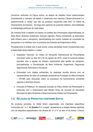Relatório 3 – Estudos Ambientais
Aeroporto Internacional Hercílio Luz Florianópolis - SC 9
Conforme verificado na Figura acima, as etapas de trabalho foram desenvolvidas
considerando a “entrada” de dados, o tratamento dos mesmos (“desenvolvimento”) e,
posteriormente a “saída” que são os produtos requeridos pela SAC no Edital de
Chamamento de Estudos. Ao longo dos capítulos do presente relatório, será detalhada
a metodologia particular de cada etapa.
De maneira feral o trabalho se baseou na análise das informações disponibilizadas no
Data Room (Estudos ambientais, licenças vigentes, Planos Ambientais, já elaborados
pela Infraero para o aeroporto), benchmarking com outras rodadas de concessão de
aeroportos e na interface com os produtos dos Estudos de Engenharia e Afins.
Paralelamente à análise dos in puts acima, outras atividades foram fundamentais para
a elaboração deste relatório, a saber:
• Inspeções Técnicas: as visitas ao Aeroporto Internacional de Florianópolis
ocorreram entre os dias 04 e 05 de agosto de 2015, onde foi possível realizar
reuniões com a equipe da Infraero responsável pela gestão do aeroporto,
principalmente, a Coordenação de Meio Ambiente, Engenharia, Segurança
Operacional, Patrimônio e Ouvidoria;
• Entrevistas com órgãos ambientais: foi realizada reunião técnica com os
representantes do setor de avaliação ambiental da Fundação do Meio Ambiente
– FATMA para discussão sobre os processos de licenciamento ambiental
vigentes e diretrizes futuras;
• Consulta à Prefeitura: foi realizada consulta ao Plano Diretor de Florianópolis e
entrevista com o responsável pelo Balcão Único de consulta da Secretaria
Municipal de Meio Ambiente e Desenvolvimento Urbano de Florianópolis.
1.2. RELAÇÃO DE PRODUTOS CONFORME EDITAL
Os produtos previstos no Edital foram organizados nos Capítulos específicos
numerados de 1 a 7. No Quadro 1.1, a seguir, apresenta-se a relação desses capítulos
com os requisitos especificados nas alíneas de “a” a “h” do item III do Anexo I (Termo
 