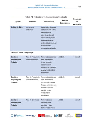Relatório 3 – Estudos Ambientais
Aeroporto Internacional Hercílio Luz Florianópolis - SC 171
Tabela 7.2 – Indicadores Socioambientais da Construção
Aspecto Indicador Especificação
Meta de
Desempenho
Frequência
de
Verificação
da Mão-de-Obra treinamento
ambiental.
trabalhadas alocadas
ao treinamento sobre
as medidas de
controle ambiental
aplicáveis ao projeto.
Inclui treinamento
ambiental admissional
e treinamento
continuado na função.
Gestão da Saúde e Segurança
Gestão da
Segurança no
Trabalho
Taxa de Frequência
sem Afastamento
Número de acidentes
sem afastamento
(inclui somente
acidentes sem
restrição ao trabalho)
a cada 1.000.000 hh
trabalhadas.
Até 5,50. Mensal
Gestão da
Segurança no
Trabalho
Taxa de Frequência
com Afastamento
Número de acidentes
com afastamento
(incluindo acidentes
fatais e acidentes com
invalidez total ou
parcial) a cada
1.000.000 hh
trabalhadas.
Até 2,45. Mensal
Gestão da
Segurança no
Trabalho
Taxa de Gravidade Número de dias
perdidos (dias
perdidos + dias
transportados + dias
Até 60. Mensal
 