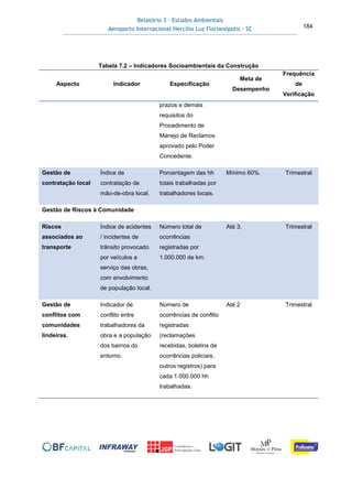 Relatório 3 – Estudos Ambientais
Aeroporto Internacional Hercílio Luz Florianópolis - SC 184
Tabela 7.2 – Indicadores Socioambientais da Construção
Aspecto Indicador Especificação
Meta de
Desempenho
Frequência
de
Verificação
prazos e demais
requisitos do
Procedimento de
Manejo de Reclamos
aprovado pelo Poder
Concedente.
Gestão de
contratação local
Índice de
contratação de
mão-de-obra local.
Porcentagem das hh
totais trabalhadas por
trabalhadores locais.
Mínimo 60%. Trimestral
Gestão de Riscos à Comunidade
Riscos
associados ao
transporte
Índice de acidentes
/ incidentes de
trânsito provocado
por veículos a
serviço das obras,
com envolvimento
de população local.
Número total de
ocorrências
registradas por
1.000.000 de km.
Até 3. Trimestral
Gestão de
conflitos com
comunidades
lindeiras.
Indicador de
conflito entre
trabalhadores da
obra e a população
dos bairros do
entorno.
Número de
ocorrências de conflito
registradas
(reclamações
recebidas, boletins de
ocorrências policiais,
outros registros) para
cada 1.000.000 hh
trabalhadas.
Até 2 Trimestral
 