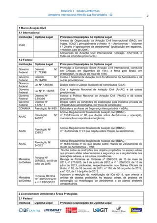 Relatório 3 – Estudos Ambientais
Aeroporto Internacional Hercílio Luz Florianópolis - SC 2
1 Marco Aviação Civil
1.1 Internacional
Instituição Diploma Legal Principais Disposições do Diploma Legal
ICAO
Anexos da Organização da Aviação Civil Internacional (OACI; em
inglês, “ICAO”), principalmente o Anexo 14 – Aeródromos – “Volumen
I / Diseño y operaciones de aeródromos” (publicação em espanhol,
4aedición, julio de 2004).
Convenção de Aviação Civil Internacional (Chicago, 7/12/1944, e
todas as emendas posteriores);
1.2 Federal
Instituição Diploma Legal Principais Disposições do Diploma Legal
Governo
Federal
Decreto No
21.713/46
Promulga a Convenção Sobre Aviação Civil Internacional, concluída
em Chicago em dezembro de 1944, e firma pelo Brasil, em
Washington, no dia 29 de maio de 1945;
Governo
Federal
Decreto No
65.144/69
Institui o Sistema de Aviação Civil do Ministério da Aeronáutica e dá
outras providências;
Governo
Federal
Lei No 7.565/86 Dispõe sobre o Código Brasileiro de Aeronáutica (CBA);
Governo
Federal
Lei No 11.182/05
Cria a Agência Nacional de Aviação Civil (ANAC) e dá outras
providências;
Governo
Federal
Decreto No
6.780/09
Aprova a Política Nacional de Aviação Civil (PNAC) e dá outras
providências;
Governo
Federal
Decreto No
7.624/11
Dispõe sobre as condições de exploração pela iniciativa privada da
infraestrutura aeroportuária, por meio de concessão;
CONAMA Resolução No 4/95 Estabelece as Áreas de Segurança Aeroportuária – ASAs;
ANAC
Resolução No
240/12
Aprova Regulamento Brasileiro de Aviação civil (RBAC)
no 153/Emenda no 00 que dispõe sobre Aeródromos – operação,
manutenção e resposta à emergência;
ANAC
Resolução No
238/12
Aprova Regulamento Brasileiro de Aviação civil (RBAC)
no 154/Emenda no 01 que dispõe sobre Projeto de aeródromos;
ANAC
Resolução No
240/12
Aprova Regulamento Brasileiro de Aviação civil (RBAC)
no 161/Emenda no 00 que dispõe sobre Planos de Zoneamento de
Ruído de Aeródromos – PZR;
Ministério
da Defesa
Portaria Nº
957/GC3, de 09 de
julho de 2015
Dispõe sobre as restrições aos objetos projetados no espaço aéreo
que possam afetar adversamente a segurança ou a regularidade das
operações aéreas, e dá outras providências.
Revoga as Portarias as Portarias nº 256/GC5, de 13 de maio de
2011, nº 271/GC5, de 6 de junho de 2012, e nº 1.256/GC5, de 10 de
julho de 2013, publicadas, respectivamente, nos Diários Oficiais da
União nº 92, de 16 de maio de 2011, nº 110, de 08 de junho de 2012,
e nº 132, de 11 de julho de 2013.
Ministério
da Defesa
Portarias DECEA
Nº 120/DGCEA/11
e no 13/SDOP/12
Aprovam a reedição da modificação da ICA 63-19, que orienta a
análise de objetos projetados no espaço aéreo, de projetos de
construção ou modificação de aeródromos e de planos diretores
aeroportuários.
2 Licenciamento Ambiental e Áreas Protegidas
2.1 Federal
Instituiçã Diploma Legal Principais Disposições do Diploma Legal
 