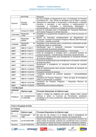 Relatório 3 – Estudos Ambientais
Aeroporto Internacional Hercílio Luz Florianópolis - SC 14
98.973/90 Perigosos.
Governo
Decreto No
3.665/00
Dá nova redação ao Regulamento para a Fiscalização de Produtos
Controlados (R – 105). Dentre as atividades que se refere o decreto,
destacam-se a fabricação, a recuperação, a manutenção, a utilização
industrial, o manuseio, o uso esportivo, o colecionamento, a
exportação, a importação, o desembaraço alfandegário, o
armazenamento, o comércio e o tráfego de produtos controlados.
MT Portaria No 349/02
Aprova as Instruções para a Fiscalização do Transporte Rodoviário
de Produtos Perigosos no âmbito Nacional.
CONTRAN
Resolução No
14/98
Estabelece os equipamentos obrigatórios para a frota de veículos em
circulação.
ANTT
Resolução No
420/04
Aprova as instruções complementares ao Regulamento do
Transporte Terrestre de Produtos Perigosos Alterada pela Resolução
No 701/04, 1.644/06 e 2.657/08.
CONAMA
Resolução No
362/05
Estabelece novas diretrizes para o recolhimento e destinação de óleo
lubrificante usado ou contaminado.
ABNT NBR No 7.500/11
Identificação para o transporte, manuseio, movimentação e
armazenamento de produtos perigosos.
ABNT NBR No 7.501/11 Transporte terrestre de produtos perigosos – Terminologia.
ABNT NBR No 7.503/12
Ficha de emergência e envelope para o transporte terrestre de
produtos perigosos - Características, dimensões e preenchimento.
ABNT NBR No 9.735/12
Conjunto de equipamentos para emergências no transporte terrestre
de produtos perigosos.
ABNT NBR No 10.271/12
Conjunto de equipamentos para emergências no transporte rodoviário
de ácido fluorídrico.
ABNT NBR No 14.064/03
Atendimento a emergência no transporte terrestre de produtos
perigosos.
ABNT NBR No 14.095/08
Área de estacionamento para veículos rodoviários de transporte de
produtos perigosos.
ABNT NBR No 13.221/10 Transporte terrestre de resíduos.
ABNT NBR No 14.619/09
Transporte terrestre de produtos perigosos - Incompatibilidade
química.
ABNT NBR No 15.480/07
Transporte de Produtos Perigosos – Plano de Ação de Emergência
(PAE) no atendimento a acidentes.
ABNT NBR No 15.481/08
Transporte de Produtos Perigosos – Requisitos Mínimos de
Segurança.
ABNT NBR No 15.054/04 Contentores para produtos perigosos.
7.2.2 Municipal
Instituiçã
o
Diploma Legal Principais Disposições do Diploma Legal
Prefeitura
Lei Complementar
no 239/2006
Institui o Código de Vigilância em saúde, dispõe sobre normas
relativas à saúde no município de Florianópolis, estabelece
penalidade e dá outras providências. Regulamentada pelo Decreto no
14.770/2015.
8 Uso e Ocupação do Solo
8.1 Federal
Instituiçã
o
Diploma Legal Principais Disposições do Diploma Legal
Governo
Constituição de
1988
Em seu Art. 30, Incisos I e II, dispõe sobre a competência do
Município de legislar e administrar assuntos de interesse local;
Governo Lei No 6.803/1980
Dispõe sobre as diretrizes básicas para o zoneamento industrial nas
áreas críticas de poluição, podendo ser considerada como a primeira
aproximação ao estudo de impacto ambiental na legislação brasileira;
Governo Lei No 6.766/1979 (Lei Lehmann) - dispõe sobre o parcelamento do uso do solo urbano;
 