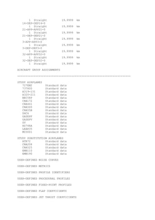1 Straight 19.9999 km
14-DEP-DEP14-0
1 Straight 19.9999 km
21-APP-APP21-0
1 Straight 19.9999 km
21-DEP-DEP21-0
1 Straight 19.9999 km
3-APP-APP3-0
1 Straight 19.9999 km
3-DEP-DEP3-0
1 Straight 19.9999 km
32-APP-APP32-0
1 Straight 19.9999 km
32-DEP-DEP32-0
1 Straight 19.9999 km
AIRCRAFT GROUP ASSIGNMENTS
---------------------------------------------------------------------
STUDY AIRPLANES
727EM2 Standard data
737800 Standard data
A319-131 Standard data
A320-211 Standard data
BEC58P Standard data
CNA172 Standard data
CNA441 Standard data
CNA500 Standard data
CNA55B Standard data
DHC6 Standard data
GASEPF Standard data
GASEPV Standard data
GV Standard data
HS748A Standard data
LEAR35 Standard data
MU3001 Standard data
STUDY SUBSTITUTION AIRPLANES
ATR72 Standard data
CNA208 Standard data
CNA525 Standard data
EMB110 Standard data
EMB190 Standard data
USER-DEFINED NOISE CURVES
USER-DEFINED METRICS
USER-DEFINED PROFILE IDENTIFIERS
USER-DEFINED PROCEDURAL PROFILES
USER-DEFINED FIXED-POINT PROFILES
USER-DEFINED FLAP COEFFICIENTS
USER-DEFINED JET THRUST COEFFICIENTS
 