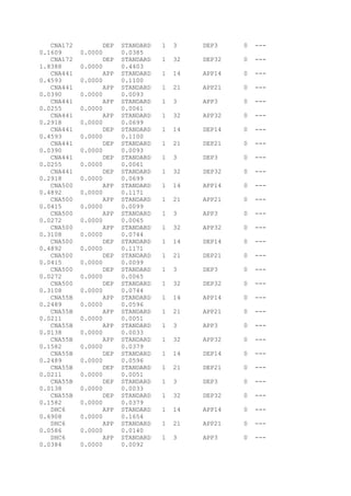 CNA172 DEP STANDARD 1 3 DEP3 0 ---
0.1609 0.0000 0.0385
CNA172 DEP STANDARD 1 32 DEP32 0 ---
1.8388 0.0000 0.4403
CNA441 APP STANDARD 1 14 APP14 0 ---
0.4593 0.0000 0.1100
CNA441 APP STANDARD 1 21 APP21 0 ---
0.0390 0.0000 0.0093
CNA441 APP STANDARD 1 3 APP3 0 ---
0.0255 0.0000 0.0061
CNA441 APP STANDARD 1 32 APP32 0 ---
0.2918 0.0000 0.0699
CNA441 DEP STANDARD 1 14 DEP14 0 ---
0.4593 0.0000 0.1100
CNA441 DEP STANDARD 1 21 DEP21 0 ---
0.0390 0.0000 0.0093
CNA441 DEP STANDARD 1 3 DEP3 0 ---
0.0255 0.0000 0.0061
CNA441 DEP STANDARD 1 32 DEP32 0 ---
0.2918 0.0000 0.0699
CNA500 APP STANDARD 1 14 APP14 0 ---
0.4892 0.0000 0.1171
CNA500 APP STANDARD 1 21 APP21 0 ---
0.0415 0.0000 0.0099
CNA500 APP STANDARD 1 3 APP3 0 ---
0.0272 0.0000 0.0065
CNA500 APP STANDARD 1 32 APP32 0 ---
0.3108 0.0000 0.0744
CNA500 DEP STANDARD 1 14 DEP14 0 ---
0.4892 0.0000 0.1171
CNA500 DEP STANDARD 1 21 DEP21 0 ---
0.0415 0.0000 0.0099
CNA500 DEP STANDARD 1 3 DEP3 0 ---
0.0272 0.0000 0.0065
CNA500 DEP STANDARD 1 32 DEP32 0 ---
0.3108 0.0000 0.0744
CNA55B APP STANDARD 1 14 APP14 0 ---
0.2489 0.0000 0.0596
CNA55B APP STANDARD 1 21 APP21 0 ---
0.0211 0.0000 0.0051
CNA55B APP STANDARD 1 3 APP3 0 ---
0.0138 0.0000 0.0033
CNA55B APP STANDARD 1 32 APP32 0 ---
0.1582 0.0000 0.0379
CNA55B DEP STANDARD 1 14 DEP14 0 ---
0.2489 0.0000 0.0596
CNA55B DEP STANDARD 1 21 DEP21 0 ---
0.0211 0.0000 0.0051
CNA55B DEP STANDARD 1 3 DEP3 0 ---
0.0138 0.0000 0.0033
CNA55B DEP STANDARD 1 32 DEP32 0 ---
0.1582 0.0000 0.0379
DHC6 APP STANDARD 1 14 APP14 0 ---
0.6908 0.0000 0.1654
DHC6 APP STANDARD 1 21 APP21 0 ---
0.0586 0.0000 0.0140
DHC6 APP STANDARD 1 3 APP3 0 ---
0.0384 0.0000 0.0092
 