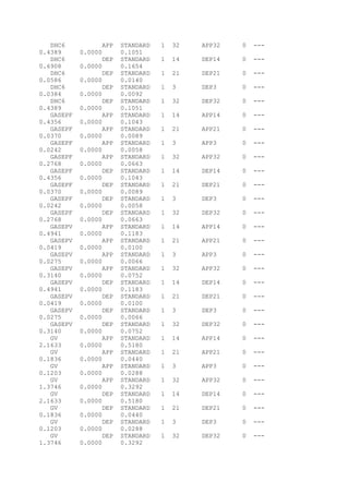 DHC6 APP STANDARD 1 32 APP32 0 ---
0.4389 0.0000 0.1051
DHC6 DEP STANDARD 1 14 DEP14 0 ---
0.6908 0.0000 0.1654
DHC6 DEP STANDARD 1 21 DEP21 0 ---
0.0586 0.0000 0.0140
DHC6 DEP STANDARD 1 3 DEP3 0 ---
0.0384 0.0000 0.0092
DHC6 DEP STANDARD 1 32 DEP32 0 ---
0.4389 0.0000 0.1051
GASEPF APP STANDARD 1 14 APP14 0 ---
0.4356 0.0000 0.1043
GASEPF APP STANDARD 1 21 APP21 0 ---
0.0370 0.0000 0.0089
GASEPF APP STANDARD 1 3 APP3 0 ---
0.0242 0.0000 0.0058
GASEPF APP STANDARD 1 32 APP32 0 ---
0.2768 0.0000 0.0663
GASEPF DEP STANDARD 1 14 DEP14 0 ---
0.4356 0.0000 0.1043
GASEPF DEP STANDARD 1 21 DEP21 0 ---
0.0370 0.0000 0.0089
GASEPF DEP STANDARD 1 3 DEP3 0 ---
0.0242 0.0000 0.0058
GASEPF DEP STANDARD 1 32 DEP32 0 ---
0.2768 0.0000 0.0663
GASEPV APP STANDARD 1 14 APP14 0 ---
0.4941 0.0000 0.1183
GASEPV APP STANDARD 1 21 APP21 0 ---
0.0419 0.0000 0.0100
GASEPV APP STANDARD 1 3 APP3 0 ---
0.0275 0.0000 0.0066
GASEPV APP STANDARD 1 32 APP32 0 ---
0.3140 0.0000 0.0752
GASEPV DEP STANDARD 1 14 DEP14 0 ---
0.4941 0.0000 0.1183
GASEPV DEP STANDARD 1 21 DEP21 0 ---
0.0419 0.0000 0.0100
GASEPV DEP STANDARD 1 3 DEP3 0 ---
0.0275 0.0000 0.0066
GASEPV DEP STANDARD 1 32 DEP32 0 ---
0.3140 0.0000 0.0752
GV APP STANDARD 1 14 APP14 0 ---
2.1633 0.0000 0.5180
GV APP STANDARD 1 21 APP21 0 ---
0.1836 0.0000 0.0440
GV APP STANDARD 1 3 APP3 0 ---
0.1203 0.0000 0.0288
GV APP STANDARD 1 32 APP32 0 ---
1.3746 0.0000 0.3292
GV DEP STANDARD 1 14 DEP14 0 ---
2.1633 0.0000 0.5180
GV DEP STANDARD 1 21 DEP21 0 ---
0.1836 0.0000 0.0440
GV DEP STANDARD 1 3 DEP3 0 ---
0.1203 0.0000 0.0288
GV DEP STANDARD 1 32 DEP32 0 ---
1.3746 0.0000 0.3292
 