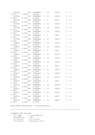 HS748A APP STANDARD 1 14 APP14 0 ---
0.2913 0.0000 0.0698
HS748A APP STANDARD 1 21 APP21 0 ---
0.0247 0.0000 0.0059
HS748A APP STANDARD 1 3 APP3 0 ---
0.0162 0.0000 0.0039
HS748A APP STANDARD 1 32 APP32 0 ---
0.1851 0.0000 0.0443
HS748A DEP STANDARD 1 14 DEP14 0 ---
0.2913 0.0000 0.0698
HS748A DEP STANDARD 1 21 DEP21 0 ---
0.0247 0.0000 0.0059
HS748A DEP STANDARD 1 3 DEP3 0 ---
0.0162 0.0000 0.0039
HS748A DEP STANDARD 1 32 DEP32 0 ---
0.1851 0.0000 0.0443
LEAR35 APP STANDARD 1 14 APP14 0 ---
0.2539 0.0000 0.0608
LEAR35 APP STANDARD 1 21 APP21 0 ---
0.0215 0.0000 0.0052
LEAR35 APP STANDARD 1 3 APP3 0 ---
0.0141 0.0000 0.0034
LEAR35 APP STANDARD 1 32 APP32 0 ---
0.1613 0.0000 0.0386
LEAR35 DEP STANDARD 1 14 DEP14 0 ---
0.2539 0.0000 0.0608
LEAR35 DEP STANDARD 1 21 DEP21 0 ---
0.0215 0.0000 0.0052
LEAR35 DEP STANDARD 1 3 DEP3 0 ---
0.0141 0.0000 0.0034
LEAR35 DEP STANDARD 1 32 DEP32 0 ---
0.1613 0.0000 0.0386
MU3001 APP STANDARD 1 14 APP14 0 ---
0.1892 0.0000 0.0453
MU3001 APP STANDARD 1 21 APP21 0 ---
0.0161 0.0000 0.0038
MU3001 APP STANDARD 1 3 APP3 0 ---
0.1202 0.0000 0.0288
MU3001 APP STANDARD 1 32 APP32 0 ---
0.1202 0.0000 0.0288
MU3001 DEP STANDARD 1 14 DEP14 0 ---
0.1892 0.0000 0.0453
MU3001 DEP STANDARD 1 21 DEP21 0 ---
0.0161 0.0000 0.0038
MU3001 DEP STANDARD 1 3 DEP3 0 ---
0.1202 0.0000 0.0288
MU3001 DEP STANDARD 1 32 DEP32 0 ---
0.1202 0.0000 0.0288
CASE RUNUP OPERATIONS - [RuídoSBFL2014]
---------------------------------------------------------------------
SCENARIO RUN OPTIONS
Run Type : Single-Metric
NoiseMetric : DNL
Do Terrain : No Terrain
Do Contour : Recursive Grid
 