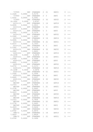 737800 DEP STANDARD 2 21 DEP21 0 ---
2.1628 0.0000 0.5179
737800 DEP STANDARD 2 3 DEP3 0 ---
1.4162 0.0000 0.3391
737800 DEP STANDARD 2 32 DEP32 0 ---
16.1891 0.0000 3.8767
A319-131 APP STANDARD 1 14 APP14 0 ---
9.6095 0.0000 2.3011
A319-131 APP STANDARD 1 21 APP21 0 ---
0.8157 0.0000 0.1953
A319-131 APP STANDARD 1 3 APP3 0 ---
0.5342 0.0000 0.1279
A319-131 APP STANDARD 1 32 APP32 0 ---
6.1060 0.0000 1.4622
A319-131 DEP STANDARD 4 14 DEP14 0 ---
9.6095 0.0000 2.3011
A319-131 DEP STANDARD 4 21 DEP21 0 ---
0.8157 0.0000 0.1953
A319-131 DEP STANDARD 4 3 DEP3 0 ---
0.5342 0.0000 0.1279
A319-131 DEP STANDARD 4 32 DEP32 0 ---
6.1060 0.0000 1.4622
A320-211 APP STANDARD 1 14 APP14 0 ---
15.2298 0.0000 3.6470
A320-211 APP STANDARD 1 21 APP21 0 ---
1.2928 0.0000 0.3096
A320-211 APP STANDARD 1 3 APP3 0 ---
0.8465 0.0000 0.2027
A320-211 APP STANDARD 1 32 APP32 0 ---
9.6772 0.0000 2.3173
A320-211 DEP STANDARD 4 14 DEP14 0 ---
15.2298 0.0000 3.6470
A320-211 DEP STANDARD 4 21 DEP21 0 ---
1.2928 0.0000 0.3096
A320-211 DEP STANDARD 4 3 DEP3 0 ---
0.8465 0.0000 0.2027
A320-211 DEP STANDARD 4 32 DEP32 0 ---
9.6772 0.0000 2.3173
BEC58P APP STANDARD 1 14 APP14 0 ---
3.2723 0.0000 0.7836
BEC58P APP STANDARD 1 21 APP21 0 ---
0.2778 0.0000 0.0665
BEC58P APP STANDARD 1 3 APP3 0 ---
0.1819 0.0000 0.0436
BEC58P APP STANDARD 1 32 APP32 0 ---
2.0792 0.0000 0.4979
BEC58P DEP STANDARD 1 14 DEP14 0 ---
3.2723 0.0000 0.7836
BEC58P DEP STANDARD 1 21 DEP21 0 ---
0.2778 0.0000 0.0665
BEC58P DEP STANDARD 1 3 DEP3 0 ---
0.1819 0.0000 0.0436
BEC58P DEP STANDARD 1 32 DEP32 0 ---
2.0792 0.0000 0.4979
CNA172 APP STANDARD 1 14 APP14 0 ---
7.9003 0.0000 1.8918
CNA172 APP STANDARD 1 21 APP21 0 ---
0.6706 0.0000 0.1606
 