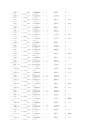 CNA172 APP STANDARD 1 3 APP3 0 ---
0.4391 0.0000 0.1052
CNA172 APP STANDARD 1 32 APP32 0 ---
5.0199 0.0000 1.2021
CNA172 DEP STANDARD 1 14 DEP14 0 ---
7.9003 0.0000 1.8918
CNA172 DEP STANDARD 1 21 DEP21 0 ---
0.6706 0.0000 0.1606
CNA172 DEP STANDARD 1 3 DEP3 0 ---
0.4391 0.0000 0.1052
CNA172 DEP STANDARD 1 32 DEP32 0 ---
5.0199 0.0000 1.2021
CNA441 APP STANDARD 1 14 APP14 0 ---
1.2539 0.0000 0.3002
CNA441 APP STANDARD 1 21 APP21 0 ---
0.1064 0.0000 0.0255
CNA441 APP STANDARD 1 3 APP3 0 ---
0.0697 0.0000 0.0167
CNA441 APP STANDARD 1 32 APP32 0 ---
0.7967 0.0000 0.1908
CNA441 DEP STANDARD 1 14 DEP14 0 ---
1.2539 0.0000 0.3002
CNA441 DEP STANDARD 1 21 DEP21 0 ---
0.1064 0.0000 0.0255
CNA441 DEP STANDARD 1 3 DEP3 0 ---
0.0697 0.0000 0.0167
CNA441 DEP STANDARD 1 32 DEP32 0 ---
0.7967 0.0000 0.1908
CNA500 APP STANDARD 1 14 APP14 0 ---
1.3354 0.0000 0.3198
CNA500 APP STANDARD 1 21 APP21 0 ---
0.1134 0.0000 0.0271
CNA500 APP STANDARD 1 3 APP3 0 ---
0.0742 0.0000 0.0178
CNA500 APP STANDARD 1 32 APP32 0 ---
0.8485 0.0000 0.2032
CNA500 DEP STANDARD 1 14 DEP14 0 ---
1.3354 0.0000 0.3198
CNA500 DEP STANDARD 1 21 DEP21 0 ---
0.1134 0.0000 0.0271
CNA500 DEP STANDARD 1 3 DEP3 0 ---
0.0742 0.0000 0.0178
CNA500 DEP STANDARD 1 32 DEP32 0 ---
0.8485 0.0000 0.2032
CNA55B APP STANDARD 1 14 APP14 0 ---
0.6796 0.0000 0.1627
CNA55B APP STANDARD 1 21 APP21 0 ---
0.0577 0.0000 0.0138
CNA55B APP STANDARD 1 3 APP3 0 ---
0.0378 0.0000 0.0091
CNA55B APP STANDARD 1 32 APP32 0 ---
0.4318 0.0000 0.1034
CNA55B DEP STANDARD 1 14 DEP14 0 ---
0.6796 0.0000 0.1627
CNA55B DEP STANDARD 1 21 DEP21 0 ---
0.0577 0.0000 0.0138
CNA55B DEP STANDARD 1 3 DEP3 0 ---
0.0378 0.0000 0.0091
 