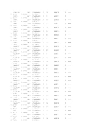CNA55B DEP STANDARD 1 32 DEP32 0 ---
0.4318 0.0000 0.1034
DHC6 APP STANDARD 1 14 APP14 0 ---
1.8859 0.0000 0.4516
DHC6 APP STANDARD 1 21 APP21 0 ---
0.1601 0.0000 0.0383
DHC6 APP STANDARD 1 3 APP3 0 ---
0.1048 0.0000 0.0251
DHC6 APP STANDARD 1 32 APP32 0 ---
1.1983 0.0000 0.2869
DHC6 DEP STANDARD 1 14 DEP14 0 ---
1.8859 0.0000 0.4516
DHC6 DEP STANDARD 1 21 DEP21 0 ---
0.1601 0.0000 0.0383
DHC6 DEP STANDARD 1 3 DEP3 0 ---
0.1048 0.0000 0.0251
DHC6 DEP STANDARD 1 32 DEP32 0 ---
1.1983 0.0000 0.2869
GASEPF APP STANDARD 1 14 APP14 0 ---
1.1893 0.0000 0.2848
GASEPF APP STANDARD 1 21 APP21 0 ---
0.1010 0.0000 0.0242
GASEPF APP STANDARD 1 3 APP3 0 ---
0.0661 0.0000 0.0158
GASEPF APP STANDARD 1 32 APP32 0 ---
0.7557 0.0000 0.1810
GASEPF DEP STANDARD 1 14 DEP14 0 ---
1.1893 0.0000 0.2848
GASEPF DEP STANDARD 1 21 DEP21 0 ---
0.1010 0.0000 0.0242
GASEPF DEP STANDARD 1 3 DEP3 0 ---
0.0661 0.0000 0.0158
GASEPF DEP STANDARD 1 32 DEP32 0 ---
0.7557 0.0000 0.1810
GASEPV APP STANDARD 1 14 APP14 0 ---
1.3490 0.0000 0.3230
GASEPV APP STANDARD 1 21 APP21 0 ---
0.1145 0.0000 0.0274
GASEPV APP STANDARD 1 3 APP3 0 ---
0.0750 0.0000 0.0180
GASEPV APP STANDARD 1 32 APP32 0 ---
0.8572 0.0000 0.2053
GASEPV DEP STANDARD 1 14 DEP14 0 ---
1.3490 0.0000 0.3230
GASEPV DEP STANDARD 1 21 DEP21 0 ---
0.1145 0.0000 0.0274
GASEPV DEP STANDARD 1 3 DEP3 0 ---
0.0750 0.0000 0.0180
GASEPV DEP STANDARD 1 32 DEP32 0 ---
0.8572 0.0000 0.2053
GV APP STANDARD 1 14 APP14 0 ---
5.9057 0.0000 1.4142
GV APP STANDARD 1 21 APP21 0 ---
0.5013 0.0000 0.1200
GV APP STANDARD 1 3 APP3 0 ---
0.3283 0.0000 0.0786
GV APP STANDARD 1 32 APP32 0 ---
3.7525 0.0000 0.8986
 