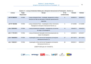 Relatório 3 – Estudos Ambientais
Aeroporto Internacional Hercílio Luz Florianópolis - SC 18
Quadro 2.1 – Licenças Ambientais Válidas para o Aeroporto Internacional de Florianópolis – Hercílio Luz
Licença Órgão
Responsável
Escopo No
de
condicionantes
Emissão Validade
LAP Nº 098/2010 FATMA Licença Ambiental Prévia – Ampliação, alargamento e reforço
estrutural do Pátio de aeronaves e melhorias operacionais de
segurança
6 30/08/2010 30/08/2012
LAP Nº 196/2006 FATMA Licença Ambiental Prévia – Implantação do Novo Terminal de
Passageiros do Aeroporto Internacional Hercílio Luz
6 21/12/2006 21/12/2008
LAI no
2351/2013 FATMA Licença Ambiental de Instalação – Ampliação de um terminal
de carga e de passageiros.
10 16/04/2013 16/04/2016
LAO no
1791/2013 FATMA Licença Ambiental de Operação do terminal aeroportuário de
carga e de passageiros
9 22/03/2013 22/03/2017
LAI no
10444/2012 FATMA Implantação do Novo terminal de Passageiros do Aeroporto
Internacional Hercílio Luz
27 26/11/2012 26/11/2016
LAI no
1893/2011 FATMA Implantação do Novo terminal de Passageiros do Aeroporto
Internacional Hercílio Luz
(SUBSTITUIDA pela LAI 10.444/2012)
26 09/05/2011 09/05/2013
 