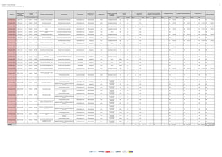 Relatório 3 – Estudos Ambientais
Aeroporto Internacional Hercílio Luz Florianópolis ‐ SC
1
Fuso Cood. X (E) Cood. Y (S) Quant. Unidade Quant. Custo Quant. Custo Quant. Custo Quant. Custo Quant. Custo
Florianópolis (SBFL) SBFL-01-AC 22J 0742341 6937392 Área entre o TPS e a autoclave Área Potenciamente Contaminada Administração Local Não Emergencial Inativo Investigação Ambiental 200 m² R$ - 1 R$ 4.153,05 R$ - R$ - 4.153,05R$
Florianópolis (SBFL) SBFL-02-AC 22J 0742399 6937361 Área próxima à autoclave Área Potenciamente Contaminada Administração Local Não Emergencial Inativo Investigação Ambiental 105 m² R$ - 1 R$ 4.153,05 1 R$ 48.129,15 1 R$ 11.651,57 63.933,77R$
Florianópolis (SBFL) SBFL-03-RS 22J 0742409 6937371 Área próxima à autoclave Gerenciamento Inadequado de Resíduos Administração Local Não Emergencial Ativo Manutenção Corretiva 900 m² 900 R$ 328.698,00 R$ - R$ - R$ - 328.698,00R$
Florianópolis (SBFL) SBFL-04-AC 22J 0742429 6937372 Cloaca Área Potenciamente Contaminada Administração Local Não Emergencial Ativo Investigação Ambiental 60 m² R$ - 1 R$ 4.153,05 1 R$ 48.129,15 1 R$ 11.651,57 63.933,77R$
Florianópolis (SBFL) SBFL-05-RS 22J 0742422 6937383
Central de Armazenamento de Resíduos
Sólidos
Gerenciamento Inadequado de Resíduos Administração Local Emergencial Ativo Outros 480 m² R$ - R$ - R$ - R$ - -R$
Florianópolis (SBFL) SBFL-06-AC 22J 0742076 6937590 Subestação de Energia Elétrica Área Potenciamente Contaminada Administração Local Não Emergencial Ativo Investigação Ambiental 4 m² R$ - 1 R$ 4.153,05 1 R$ 48.129,15 1 R$ 11.651,57 63.933,77R$
Florianópolis (SBFL) SBFL-07-RS 22J 0742040 6937621 Manutenção INFRAERO Gerenciamento Inadequado de Resíduos Administração Local Emergencial Ativo Manutenção Corretiva 50 m³ 50 R$ - R$ - R$ - R$ - -R$
Área Potenciamente Contaminada Administração Local Emergencial Ativo Investigação Ambiental 900 m² R$ - 1 R$ 4.153,05 1 R$ 48.129,15 1 R$ 11.651,57 63.933,77R$
Outros Administração Local Emergencial Ativo Outros 900 m² R$ - R$ - R$ - R$ - -R$
Florianópolis (SBFL) SBFL-09-AC 22J 0741914 6937617 Pátio de equipamento de rampa Área Potenciamente Contaminada Concessionárias Não Emergencial Ativo Investigação Ambiental 150 m² R$ - 1 R$ 4.153,05 R$ - R$ - 4.153,05R$
Florianópolis (SBFL) SBFL-10-ER 22J 0741940 6937709 Área próxima ao Terminal de Cargas Processo Erosivo / Assoreamento Administração Local Emergencial Ativo Manutenção Corretiva 9 m² 9 R$ - R$ - R$ - R$ - -R$
Florianópolis (SBFL) SBFL-11-AC 22J 0742679 6937205 Área Militar Área Potenciamente Contaminada Terceiros (Vizinhança) Não Emergencial Ativo Investigação Ambiental 10 m² R$ - 1 R$ 4.153,05 R$ - R$ - 4.153,05R$
Florianópolis (SBFL) SBFL-12-RS 22J 0742666 6937235 Área Militar Gerenciamento Inadequado de Resíduos Terceiros (Vizinhança) Emergencial Ativo Manutenção Corretiva 10 m² 10 R$ - R$ - R$ - R$ - -R$
Florianópolis (SBFL) SBFL-13-ER 22J 0743362 6936067 Nova pista de taxi paralela à pista 14/32 Processo Erosivo / Assoreamento Subcontratadas Emergencial Ativo Outros 80000 m² R$ - R$ - R$ - R$ - -R$
Florianópolis (SBFL) SBFL-14-ER 22J 0742296 6936474 Nova Central de Utilidades - CUT Processo Erosivo / Assoreamento Subcontratadas Emergencial Ativo Outros 20000 m² R$ - R$ - R$ - R$ - -R$
Florianópolis (SBFL) SBFL-15-ER 22J 0742106 6936580 Novo Terminal de Passageiros - TPS Processo Erosivo / Assoreamento Subcontratadas Emergencial Ativo Outros 26000 m² R$ - R$ - R$ - R$ - -R$
Florianópolis (SBFL) SBFL-16-AC 22J 0741647 6937941 Local de treinamento da SESCINC Área Potenciamente Contaminada Administração Local Não Emergencial Inativo Investigação Ambiental 1200 m² R$ - 1 R$ 4.153,05 1 R$ 48.129,15 1 R$ 11.651,57 63.933,77R$
Gerenciamento Inadequado de Resíduos Terceiros (Vizinhança) Não Emergencial Inativo Manutenção Corretiva 30 m² 30 R$ - R$ - R$ - R$ - -R$
Potencial Atrativo de Avifauna Terceiros (Vizinhança) Não Emergencial Inativo Manutenção Corretiva 30 m² 30 R$ - R$ - R$ - R$ - -R$
Florianópolis (SBFL) SBFL-18-AC 22J 0741849 6937810 Área das oficinas das companhias aéreas Área Potenciamente Contaminada Administração Local Não Emergencial Ativo Investigação Ambiental 2000 m² R$ - 1 R$ 4.153,05 1 R$ 48.129,15 1 R$ 11.651,57 63.933,77R$
Potencial Atrativo de Avifauna Administração Local Emergencial Ativo
Recomposição/
Estabilização
720 m² R$ - R$ - R$ - R$ - -R$
Alagamento Induzido por Insuficiência do Sistema de
Drenagem
Administração Local Emergencial Ativo
Recomposição/
Estabilização
720 m² R$ - R$ - R$ - R$ - -R$
Potencial Atrativo de Avifauna Administração Local Não Emergencial Ativo
Recomposição/
Estabilização
50 m² R$ - R$ - R$ - R$ - -R$
Alagamento Induzido por Insuficiência do Sistema de
Drenagem
Administração Local Não Emergencial Ativo
Recomposição/
Estabilização
50 m² R$ - R$ - R$ - R$ - -R$
Potencial Atrativo de Avifauna Administração Local Não Emergencial Ativo
Recomposição/
Estabilização
57,5 m² R$ - R$ - R$ - R$ - -R$
Alagamento Induzido por Insuficiência do Sistema de
Drenagem
Administração Local Não Emergencial Ativo
Recomposição/
Estabilização
57,5 m² R$ - R$ - R$ - R$ - -R$
Potencial Atrativo de Avifauna Administração Local Não Emergencial Ativo
Recomposição/
Estabilização
250 m² R$ - R$ - R$ - R$ - -R$
Alagamento Induzido por Insuficiência do Sistema de
Drenagem
Administração Local Não Emergencial Ativo
Recomposição/
Estabilização
250 m² R$ - R$ - R$ - R$ - -R$
Potencial Atrativo de Avifauna Administração Local Não Emergencial Ativo
Recomposição/
Estabilização
5000 m² R$ - R$ - R$ - R$ - -R$
Alagamento Induzido por Insuficiência do Sistema de
Drenagem
Administração Local Não Emergencial Ativo
Recomposição/
Estabilização
5000 m² R$ - R$ - R$ - R$ - -R$
Potencial Atrativo de Avifauna Administração Local Não Emergencial Ativo
Recomposição/
Estabilização
11000 m² R$ - R$ - R$ - R$ - -R$
Alagamento Induzido por Insuficiência do Sistema de
Drenagem
Administração Local Não Emergencial Ativo
Recomposição/
Estabilização
11000 m² R$ - R$ - R$ - R$ - -R$
Potencial Atrativo de Avifauna Administração Local Não Emergencial Ativo
Recomposição/
Estabilização
36000 m² R$ - R$ - R$ - R$ - -R$
Alagamento Induzido por Insuficiência do Sistema de
Drenagem
Administração Local Não Emergencial Ativo
Recomposição/
Estabilização
36000 m² R$ - R$ - R$ - R$ - -R$
Subtotal 1.029 R$ 375.811,38 0 -R$ 9 37.377,46R$ 6 288.774,92R$ 6 69.909,41R$ 724.759,79R$
Investigação Confirmatória/Dethada
Reassentamento de Ocupações
Irregulares no Sítio Aeroportuário
Aeroporto Localização no Sítio Aeroportuário
Nível de Risco da
Situação
Código do Passivo
(Ficha de
Caracterização)
TOTAL (por Passivo)
Diretrizes Técnicas para
Recuperação /
Remediação
Coordenadas do Passivo (UTM-
WGS84)
Tipo de passivo Causa Geradora Dinâmica Atual
Quantificação Aproximada do
Passivo
Análise de RiscoInvestigação Preliminar
Custos de adequações na
infraestrutura
Florianópolis (SBFL) SBFL-08-AC/OT 22J 0742079 6937605 Estação de Tratamento de Esgoto
Florianópolis (SBFL) SBFL-17-RS/AV 22J 0740985 6935974
Limite entre a área militar e o sítio
aeroportuário
Área próxima à cabeceira 326936230074380422JSBFL-19-AV/DRFlorianópolis (SBFL)
6937068 Área próxima ao radar22J
Florianópolis (SBFL) SBFL-21-AVDR 0743036 6937093 Área próxima ao radar
Florianópolis (SBFL)
Florianópolis (SBFL)
Área entre a central de armazenamento de
resíduos e a entrada da DTCEA-FL
Área entre o novo pátio de aeronaves e a
cabeceira 14.
Florianópolis (SBFL) SBFL-20-AV/DR 0743049
SBFL-22-AV/DR 0742482 6937345
0741649 6936578
Área brejosa com vegetação campestre
próxima aos alojamentos das obras de
ampliação do novo TPS
22J
22J
Entre a pista de taxi paralela e a área da
UFSC
69360020743372
0741609 6937109
Florianópolis (SBFL) 22J
22J
Florianópolis (SBFL) SBFL-25-AV/DR 22J
SBFL-24-AV/DR
SBFL-23-AV/DR
 