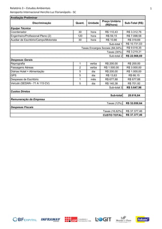 Relatório 3 – Estudos Ambientais
Aeroporto Internacional Hercílio Luz Florianópolis ‐ SC
1
Discriminação Quant. Unidade
Preço Unitário
(R$/hora)
Sub-Total (R$)
Coordenador 30 hora R$ 110,43 R$ 3.312,76
Engenheiro/Profissional Pleno (2) 120 hora R$ 59,15 R$ 7.098,58
Auxiliar de Escritório/Campo/Motorista 30 hora R$ 10,66 R$ 319,69
R$ 10.731,03
R$ 9.018,35
R$ 3.219,31
R$ 22.968,69
Reprografia 1 verba R$ 200,00 R$ 200,00
Passagens Aéreas 2 verba R$ 1.500,00 R$ 3.000,00
Diárias Hotel + Alimentação 5 dia R$ 200,00 R$ 1.000,00
GPS 5 dia R$ 13,63 R$ 68,15
Despesas de Escritório 1 mês R$ 677,88 R$ 677,88
Veículo (SEDAN - 71 A 115 CV) 5 dia R$ 140,38 R$ 701,92
R$ 5.647,96
28.616,64
R$ 32.050,64
R$ 37.377,46
R$ 37.377,46
Avaliação Preliminar
Equipe Técnica
Taxas Encargos Sociais (84,04%)
Sub-total 2
Sub-total
Sub-total 1
Taxas (30%)
Despesas Gerais
Custos Diretos
Taxas (12%)
Taxas (16,62%)
CUSTO TOTAL
Remuneração da Empresa
Despesas Fiscais
Sub-total 3
 