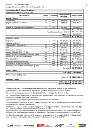 Relatório 3 – Estudos Ambientais
Aeroporto Internacional Hercílio Luz Florianópolis ‐ SC
2
Discriminação Quant. Unidade
Preço Unitário
(R$/hora)
Sub-Total (R$)
Coordenador 32 hora R$ 95,96 R$ 3.070,77
Engenheiro/Profissional Pleno 160 hora R$ 59,15 R$ 9.464,77
Auxiliar de Escritório/Campo/Motorista (3) 288 hora R$ 10,66 R$ 3.069,05
R$ 15.604,60
R$ 13.114,10
R$ 4.681,38
R$ 33.400,08
Reprografia 1 verba R$ 200,00 R$ 200,00
Passagens Aéreas 1 verba R$ 1.500,00 R$ 1.500,00
Diárias Hotel + Alimentação 12 dia R$ 200,00 R$ 2.400,00
GPS 12 dia R$ 13,63 R$ 163,57
Despesas de Escritório 1 mês R$ 677,88 R$ 677,88
Veículo (SEDAN - 71 A 115 CV) 12 dia R$ 140,38 R$ 1.684,61
Exrecução de Sondagens/Perfuração de Poços 72 m R$ 80,37 R$ 5.786,64
Instalação de Poço de Monitoramento 72 m R$ 35,98 R$ 2.590,81
Amostras de Solo 36 mês R$ 2.200,84 R$ 79.230,24
Amostras de Água Subterrânea 36 mês R$ 2.200,84 R$ 79.230,24
Equipamento de Medição de VOC 1 mês R$ 7.112,79 R$ 7.112,79
Ensaio de Condutividade Hidráulica (Slug Test) 1 mês R$ 7.112,79 R$ 7.112,79
R$ 187.689,57
221.089,65
R$ 247.620,41
R$ 288.774,92
R$ 288.774,92
(vi) Assumiu-se um percentual de 5% do valor por metro de Tubo que se refere aos materiais para construção
e acabamento do poço de monitoramento
(vii) Assumiu-se que os custos com a amostragem de solo e água subterrânea equivalem ao custo mensal de
um Laboratório de Solo, conforme Tabela de Consultoria do DNIT
(viii) Considerou-se que o valor mensal de aluguel de um equipamento de medição de Compostos Orgânicos
Voláteis - VOC equivale ao valor mensal de um Integrador Meysmeter, conforme Tabela de Consultoria do
(ix) Considerou-se que o valor mensal de aluguel de um equipamento de execução de Slug Test equivale ao
valor mensal de um Integrador Meysmeter, conforme Tabela de Consultoria do DNIT
(ii) Considerou-se que o Profissional Pleno estará envolvido 8 horas por dia, durante 20 dias
(iii) Assumiu-se que os Assistentes de Campo trabalharão 8 horas por dia, durante 12 dias
(iv) Considerou-se a necessidade de instalação de 6 poços por área a ser investigada. O Relatório de Passivos
apontou um total de 6 áreas para investigação.
(v) Considerou-se que a perfuração ocorrerá até 2 metros de profundidade
Sub-total 1
(i) Assumiu-se que o Coordenador estará envolvido 8 horas por semana, durante 20 dias de trabalho
Custos Diretos
Sub-total
Sub-total 3
Taxas Encargos Sociais (84,04%)
Taxas (12%)
Despesas Fiscais
Equipe Técnica
Investigação Confirmatória/Detalhada
Remuneração da Empresa
Taxas (16,62%)
CUSTO TOTAL
Produtividade da equipe: 3 poços / dia
Taxas (30%)
Sub-total 2
Despesas Gerais
 