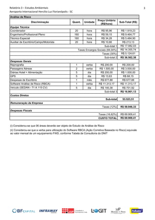 Relatório 3 – Estudos Ambientais
Aeroporto Internacional Hercílio Luz Florianópolis ‐ SC
3
Discriminação Quant. Unidade
Preço Unitário
(R$/hora)
Sub-Total (R$)
Coordenador 20 hora R$ 95,96 R$ 1.919,23
Engenheiro/Profissional Pleno 160 hora R$ 59,15 R$ 9.464,77
Técnico Especial 160 hora R$ 34,28 R$ 5.484,90
Auxiliar de Escritório/Campo/Motorista 20 hora R$ 10,66 R$ 213,13
R$ 17.082,03
R$ 14.355,74
R$ 5.124,61
R$ 36.562,38
Reprografia 1 verba R$ 200,00 R$ 200,00
Passagens Aéreas 2 verba R$ 1.500,00 R$ 3.000,00
Diárias Hotel + Alimentação 5 dia R$ 200,00 R$ 1.000,00
GPS 5 dia R$ 13,63 R$ 68,15
Despesas de Escritório 1 mês R$ 677,88 R$ 677,88
Software Análise de Risco (RBCA) 1 verba R$ 11.313,17 R$ 11.313,17
Veículo (SEDAN - 71 A 115 CV) 5 dia R$ 140,38 R$ 701,92
R$ 16.961,13
53.523,51
R$ 59.946,33
R$ 69.909,41
R$ 69.909,41
Taxas (30%)
Sub-total
Equipe Técnica
Sub-total 1
Taxas Encargos Sociais (84,04%)
Remuneração da Empresa
(i) Considerou-se que 06 áreas deverão ser objeto de Estudo de Análise de Risco
Taxas (12%)
Despesas Fiscais
Taxas (16,62%)
CUSTO TOTAL
(ii) Considerou-se que a verba para utilização do Software RBCA (Ação Corretiva Baseada no Risco) equivale
ao valor mensal de um equipamento FWD, conforme Tabela de Consultoria do DNIT
Sub-total 2
Despesas Gerais
Sub-total 3
Custos Diretos
Análise de Risco
 