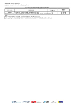 Relatório 3 – Estudos Ambientais
Aeroporto Internacional Hercílio Luz Florianópolis ‐ SC
1
mar/15
Valor
CUB/SC PROJETOS - PADRÃO GALPÃO INDUSTRIAL (GI) m² R$ 730,44
R$ 365,22
Nota:
CUSTOS UNITÁRIO MANUTENÇÃO CORRETIVA
Referência DESCRIÇÃO Categoria
Considerou-se que o custo de manutenção corretiva por m² equivale a 50% do valor de construção de GI
Valor do Custo Unitário Básico da Construção obtido no site http://sinduscon-
fpolis.org.br/MyFiles/CUB2006_2008/2015/CUB2006%20edifica%C3%A7%C3%B5es%20mar.2015.pdf
 