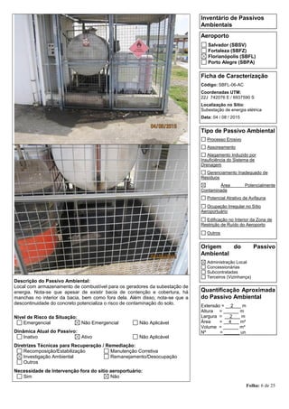 Folha: 6 de 25
Inventário de Passivos
Ambientais
Aeroporto
Salvador (SBSV)
Fortaleza (SBFZ)
Florianópolis (SBFL)
Porto Alegre (SBPA)
Ficha de Caracterização
Código: SBFL-06-AC
Coordenadas UTM:
22J 742076 E / 6937590 S
Localização no Sítio:
Subestação de energia elétrica
Data: 04 / 08 / 2015
Tipo de Passivo Ambiental
Processo Erosivo
Assoreamento
Alagamento Induzido por
Insuficiência do Sistema de
Drenagem
Gerenciamento Inadequado de
Resíduos
Área Potencialmente
Contaminada
Potencial Atrativo de Avifauna
Ocupação Irregular no Sítio
Aeroportuário
Edificação no Interior da Zona de
Restrição de Ruído do Aeroporto
Outros
Origem do Passivo
Ambiental
Administração Local
Concessionárias
Subcontratadas
Terceiros (Vizinhança)
Quantificação Aproximada
do Passivo Ambiental
Extensão = __2___ m
Altura = ______ m
Largura = __2___ m
Área = __4___ m²
Volume = ______ m³
Nº = ______ un
Descrição do Passivo Ambiental:
Local com armazenamento de combustível para os geradores da subestação de
energia. Nota-se que apesar de existir bacia de contenção e cobertura, há
manchas no interior da bacia, bem como fora dela. Além disso, nota-se que a
descontinuidade do concreto potencializa o risco de contaminação do solo.
Nível de Risco da Situação:
Emergencial Não Emergencial Não Aplicável
Dinâmica Atual do Passivo:
Inativo Ativo Não Aplicável
Diretrizes Técnicas para Recuperação / Remediação:
Recomposição/Estabilização Manutenção Corretiva
Investigação Ambiental Remanejamento/Desocupação
Outros
Necessidade de Intervenção fora do sítio aeroportuário:
Sim Não
 