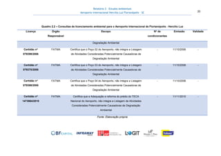 Relatório 3 – Estudos Ambientais
Aeroporto Internacional Hercílio Luz Florianópolis - SC 20
Quadro 2.2 – Consultas de licenciamento ambiental para o Aeroporto Internacional de Florianópolis - Hercílio Luz
Licença Órgão
Responsável
Escopo No
de
condicionantes
Emissão Validade
Degradação Ambiental
Certidão no
079399/2006
FATMA Certifica que o Poço 02 do Aeroporto, não integra a Listagem
de Atividades Consideradas Potencialmente Causadoras de
Degradação Ambiental
- 11/10/2006 -
Certidão no
079375/2006
FATMA Certifica que o Poço 03 do Aeroporto, não integra a Listagem
de Atividades Consideradas Potencialmente Causadoras de
Degradação Ambiental
- 11/10/2006 -
Certidão no
079369/2006
FATMA Certifica que o Poço 04 do Aeroporto, não integra a Listagem
de Atividades Consideradas Potencialmente Causadoras de
Degradação Ambiental
- 11/10/2006 -
Certidão no
1473964/2010
FATMA Certifica que a Adequação e reforma do prédio do TECA
Nacional do Aeroporto, não integra a Listagem de Atividades
Consideradas Potencialmente Causadoras de Degradação
Ambiental
- 11/11/2010 -
Fonte: Elaboração própria
 