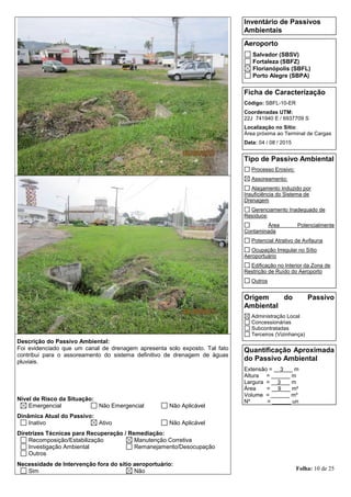 Folha: 10 de 25
Inventário de Passivos
Ambientais
Aeroporto
Salvador (SBSV)
Fortaleza (SBFZ)
Florianópolis (SBFL)
Porto Alegre (SBPA)
Ficha de Caracterização
Código: SBFL-10-ER
Coordenadas UTM:
22J 741940 E / 6937709 S
Localização no Sítio:
Área próxima ao Terminal de Cargas
Data: 04 / 08 / 2015
Tipo de Passivo Ambiental
Processo Erosivo:
Assoreamento:
Alagamento Induzido por
Insuficiência do Sistema de
Drenagem
Gerenciamento Inadequado de
Resíduos:
Área Potencialmente
Contaminada
Potencial Atrativo de Avifauna
Ocupação Irregular no Sítio
Aeroportuário
Edificação no Interior da Zona de
Restrição de Ruído do Aeroporto
Outros
Origem do Passivo
Ambiental
Administração Local
Concessionárias
Subcontratadas
Terceiros (Vizinhança)
Quantificação Aproximada
do Passivo Ambiental
Extensão = __3___ m
Altura = ______ m
Largura = __3___ m
Área = __9___ m²
Volume = ______ m³
Nº = ______ un
Descrição do Passivo Ambiental:
Foi evidenciado que um canal de drenagem apresenta solo exposto. Tal fato
contribui para o assoreamento do sistema definitivo de drenagem de águas
pluviais.
Nível de Risco da Situação:
Emergencial Não Emergencial Não Aplicável
Dinâmica Atual do Passivo:
Inativo Ativo Não Aplicável
Diretrizes Técnicas para Recuperação / Remediação:
Recomposição/Estabilização Manutenção Corretiva
Investigação Ambiental Remanejamento/Desocupação
Outros
Necessidade de Intervenção fora do sítio aeroportuário:
Sim Não
 