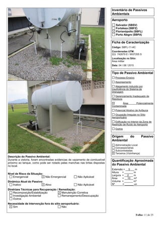 Folha: 11 de 25
Inventário de Passivos
Ambientais
Aeroporto
Salvador (SBSV)
Fortaleza (SBFZ)
Florianópolis (SBFL)
Porto Alegre (SBPA)
Ficha de Caracterização
Código: SBFL-11-AC
Coordenadas UTM:
22J 742679 E / 6937205 S
Localização no Sítio:
Área militar
Data: 04 / 08 / 2015
Tipo de Passivo Ambiental
Processo Erosivo
Assoreamento
Alagamento Induzido por
Insuficiência do Sistema de
Drenagem
Gerenciamento Inadequado de
Resíduos
Área Potencialmente
Contaminada
Potencial Atrativo de Avifauna
Ocupação Irregular no Sítio
Aeroportuário
Edificação no Interior da Zona de
Restrição de Ruído do Aeroporto
Outros
Origem do Passivo
Ambiental
Administração Local
Concessionárias
Subcontratadas
Terceiros (Vizinhança)
Quantificação Aproximada
do Passivo Ambiental
Extensão = __5___ m
Altura = ______ m
Largura = __2___ m
Área = __10__ m²
Volume = ______ m³
Nº = ______ un
Descrição do Passivo Ambiental:
Durante a vistoria, foram encontradas evidencias de vazamento de combustível
próximo ao tanque, como pode ser notado pelas manchas nas britas dispostas
no local.
Nível de Risco da Situação:
Emergencial Não Emergencial Não Aplicável
Dinâmica Atual do Passivo:
Inativo Ativo Não Aplicável
Diretrizes Técnicas para Recuperação / Remediação:
Recomposição/Estabilização Manutenção Corretiva
Investigação Ambiental Remanejamento/Desocupação
Outros
Necessidade de Intervenção fora do sítio aeroportuário:
Sim Não
 