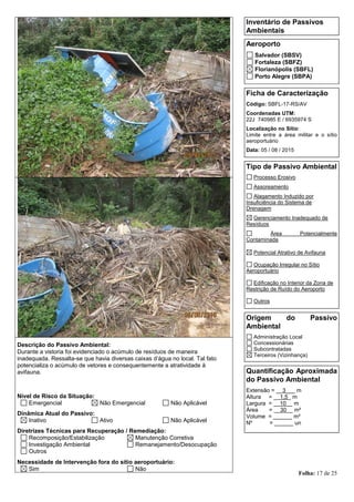Folha: 17 de 25
Inventário de Passivos
Ambientais
Aeroporto
Salvador (SBSV)
Fortaleza (SBFZ)
Florianópolis (SBFL)
Porto Alegre (SBPA)
Ficha de Caracterização
Código: SBFL-17-RS/AV
Coordenadas UTM:
22J 740985 E / 6935974 S
Localização no Sítio:
Limite entre a área militar e o sítio
aeroportuário
Data: 05 / 08 / 2015
Tipo de Passivo Ambiental
Processo Erosivo
Assoreamento
Alagamento Induzido por
Insuficiência do Sistema de
Drenagem
Gerenciamento Inadequado de
Resíduos
Área Potencialmente
Contaminada
Potencial Atrativo de Avifauna
Ocupação Irregular no Sítio
Aeroportuário
Edificação no Interior da Zona de
Restrição de Ruído do Aeroporto
Outros
Origem do Passivo
Ambiental
Administração Local
Concessionárias
Subcontratadas
Terceiros (Vizinhança)
Quantificação Aproximada
do Passivo Ambiental
Extensão = __3___ m
Altura = __1,5_ m
Largura = __10__ m
Área = __30__ m²
Volume = ______ m³
Nº = ______ un
Descrição do Passivo Ambiental:
Durante a vistoria foi evidenciado o acúmulo de resíduos de maneira
inadequada. Ressalta-se que havia diversas caixas d’água no local. Tal fato
potencializa o acúmulo de vetores e consequentemente a atratividade à
avifauna.
Nível de Risco da Situação:
Emergencial Não Emergencial Não Aplicável
Dinâmica Atual do Passivo:
Inativo Ativo Não Aplicável
Diretrizes Técnicas para Recuperação / Remediação:
Recomposição/Estabilização Manutenção Corretiva
Investigação Ambiental Remanejamento/Desocupação
Outros
Necessidade de Intervenção fora do sítio aeroportuário:
Sim Não
 