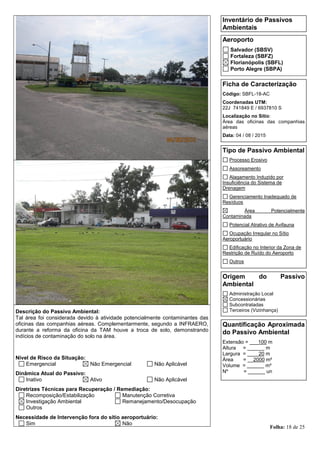 Folha: 18 de 25
Inventário de Passivos
Ambientais
Aeroporto
Salvador (SBSV)
Fortaleza (SBFZ)
Florianópolis (SBFL)
Porto Alegre (SBPA)
Ficha de Caracterização
Código: SBFL-18-AC
Coordenadas UTM:
22J 741849 E / 6937810 S
Localização no Sítio:
Área das oficinas das companhias
aéreas
Data: 04 / 08 / 2015
Tipo de Passivo Ambiental
Processo Erosivo
Assoreamento
Alagamento Induzido por
Insuficiência do Sistema de
Drenagem
Gerenciamento Inadequado de
Resíduos
Área Potencialmente
Contaminada
Potencial Atrativo de Avifauna
Ocupação Irregular no Sítio
Aeroportuário
Edificação no Interior da Zona de
Restrição de Ruído do Aeroporto
Outros
Origem do Passivo
Ambiental
Administração Local
Concessionárias
Subcontratadas
Terceiros (Vizinhança)
Quantificação Aproximada
do Passivo Ambiental
Extensão = ___100 m
Altura = ______ m
Largura = ____20 m
Área = __2000 m²
Volume = ______ m³
Nº = ______ un
Descrição do Passivo Ambiental:
Tal área foi considerada devido à atividade potencialmente contaminantes das
oficinas das companhias aéreas. Complementarmente, segundo a INFRAERO,
durante a reforma da oficina da TAM houve a troca de solo, demonstrando
indícios de contaminação do solo na área.
Nível de Risco da Situação:
Emergencial Não Emergencial Não Aplicável
Dinâmica Atual do Passivo:
Inativo Ativo Não Aplicável
Diretrizes Técnicas para Recuperação / Remediação:
Recomposição/Estabilização Manutenção Corretiva
Investigação Ambiental Remanejamento/Desocupação
Outros
Necessidade de Intervenção fora do sítio aeroportuário:
Sim Não
 
