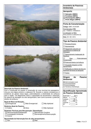 Folha: 19 de 25
Inventário de Passivos
Ambientais
Aeroporto
Salvador (SBSV)
Fortaleza (SBFZ)
Florianópolis (SBFL)
Porto Alegre (SBPA)
Ficha de Caracterização
Código: SBFL-19-AV/DR
Coordenadas UTM:
22J 743804 E / 6936230 S
Localização no Sítio:
Área próxima à cabeceira 32.
Data: 05 / 08 / 2015
Tipo de Passivo Ambiental
Processo Erosivo
Assoreamento
Alagamento Induzido por
Insuficiência do Sistema de
Drenagem
Gerenciamento Inadequado de
Resíduos
Área Potencialmente
Contaminada
Potencial Atrativo de Avifauna
Ocupação Irregular no Sítio
Aeroportuário
Edificação no Interior da Zona de
Restrição de Ruído do Aeroporto
Outros
Origem do Passivo
Ambiental
Administração Local
Concessionárias
Subcontratadas
Terceiros (Vizinhança)
Quantificação Aproximada
do Passivo Ambiental
Extensão = ____60 m
Altura = ______ m
Largura = ____12 m
Área = ___720 m²
Volume = ______ m³
Nº = ______ un
Descrição do Passivo Ambiental:
Com a construção do acesso à construção do novo terminal de passageiros,
criou-se uma lagoa próximo a cabeceira 32. Durante a vistoria constatou-se a
existência de peixes nessa lagoa, potencializando a atratividade de avifauna
para a região. Tal alagamento reduz a capacidade de escoamento e absorção
do sistema de drenagem do sítio aeroportuário, bem como aumenta o potencial
atrativo de avifauna.
Nível de Risco da Situação:
Emergencial Não Emergencial Não Aplicável
Dinâmica Atual do Passivo:
Inativo Ativo Não Aplicável
Diretrizes Técnicas para Recuperação / Remediação:
Recomposição/Estabilização Manutenção Corretiva
Investigação Ambiental Remanejamento/Desocupação
Outros
Necessidade de Intervenção fora do sítio aeroportuário:
Sim Não
 