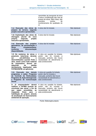 Relatório 3 – Estudos Ambientais
Aeroporto Internacional Hercílio Luz Florianópolis - SC 22
Fonte: Elaboração própria
caminhões de transporte de terra
e brita e umidificação das vias de
acesso às obras. Além disso, são
previstos pontos de
monitoramento de qualidade do
ar.
1-c) Execução das obras de
preparo do terreno, segundo
projeto executivo apresentado.
A obra não foi iniciada Não Aplicável.
1-d) Implantação das obras de
drenagem pluvial do novo
próprio, segundo projeto
executivo apresentado.
A obra não foi iniciada Não Aplicável.
1-e) Execução dos projetos
geométrico, de pavimentação e
obras complementares,
conforme documentação
disponibilizada.
A obra não foi iniciada Não Aplicável.
1-f) Os canteiros de obras e
possíveis bota-foras deverão
ser pré-definidos e
desmobilizados quando finda a
obra, assim como todo material
de empréstimo deverá ser
adquirido de jazidas
devidamente legalizadas pela
FATMA/DNPM, se aplicáveis.
A obra em questão foi licitada,
porém não foi iniciada a
execução, portanto não houve
necessidade de atendimento a
esta condicionante.
Não Aplicável.
1-h) Execução dos demais
programas, a saber, Programa
de Controle de Particulados;
Programa de Ação Emergencial;
e Programa de Comunicação
Social
A obra em questão foi licitada,
porém não foi iniciada a
execução, portanto não houve
necessidade de atendimento a
esta condicionante.
Não Aplicável.
2- O empreendedor deverá
notificar a FATMA quando da
conclusão das obras, a fim de
que sejam procedidas as
inspeções finais para a
habilitação do próprio, através
da atualização do licenciamento
ambiental de operação.
A obra em questão foi licitada,
porém não foi iniciada a
execução, portanto não houve
necessidade de atendimento a
esta condicionante.
Não Aplicável.
 