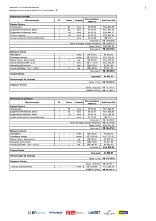 Relatório 3 – Estudos Ambientais
Aeroporto Internacional Hercílio Luz Florianópolis - SC
1
Discriminação Nº Quant. Unidade
Preço Unitário
(R$/hora)
Sub-Total (R$)
Coordenador 1 24 hora R$ 95,96 R$ 2.303,08
Engenheiro/Profissional Sênior 1 24 hora R$ 75,61 R$ 1.814,74
Engenheiro/Profissional Pleno 1 160 hora R$ 59,15 R$ 9.464,77
Técnico Especial 1 160 hora R$ 34,28 R$ 5.484,90
Auxiliar de Escritório/Campo/Motorista 1 2 hora R$ 10,66 R$ 21,31
R$ 19.088,80
R$ 16.042,23
R$ 5.726,64
R$ 40.857,68
Reprografia 1 1 verba R$ 200,00 R$ 200,00
Passagens Aéreas 2 1 verba R$ 1.500,00 R$ 3.000,00
Diárias Hotel + Alimentação 2 5 dia R$ 200,00 R$ 2.000,00
Uso do Software INM 7.0 (i) 1 1 mês R$ 7.112,79 R$ 7.112,79
Despesas de Escritório 1 1 mês R$ 677,88 R$ 677,88
Veículo (SEDAN - 71 A 115 CV) 1 5 dia R$ 140,38 R$ 701,92
R$ 13.692,59
54.550,27
R$ 61.096,30
R$ 71.250,51
R$ 71.250,51
Discriminação Nº Quant. Unidade
Preço Unitário
(R$/hora)
Sub-Total (R$)
Coordenador 1 18 hora R$ 95,96 R$ 1.727,31
Engenheiro/Profissional Sênior 1 60 hora R$ 75,61 R$ 4.536,85
Engenheiro/Profissional Pleno 1 120 hora R$ 59,15 R$ 7.098,58
Auxiliar de Escritório/Campo/Motorista 1 2 hora R$ 10,66 R$ 21,31
R$ 13.384,05
R$ 11.247,96
R$ 4.015,22
R$ 28.647,22
Reprografia 1 1 verba R$ 200,00 R$ 200,00
Passagens Aéreas 2 1 verba R$ 1.500,00 R$ 3.000,00
Diárias Hotel + Alimentação 2 2 dia R$ 200,00 R$ 800,00
Despesas de Escritório 1 1 mês R$ 677,88 R$ 677,88
Veículo (SEDAN - 71 A 115 CV) 1 2 dia R$ 140,38 R$ 280,77
R$ 4.958,65
33.605,87
R$ 37.638,58
R$ 43.894,11
Taxas de Licenciamento 1 1 verba R$ 2.656,68 R$ 2.656,68
R$ 46.550,79
Elaboração do PEZR
Equipe Técnica
Sub-total 1
Taxas Encargos Sociais (84,04%)
Taxas (30%)
Sub-total 2
Despesas Gerais
Renovação de Licenças
Equipe Técnica
Sub-total 1
Remuneração da Empresa
Taxas (12%)
Despesas Fiscais
Taxas (16,62%)
CUSTO TOTAL
Sub-total 3
Custos Diretos
Sub-total
Taxas Encargos Sociais (84,04%)
Taxas (30%)
Sub-total 2
Despesas Gerais
Despesas Fiscais
Taxas (16,62%)
CUSTO TOTAL
Sub-total 3
Custos Diretos
Sub-total
Remuneração da Empresa
Taxas (12%)
 