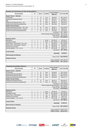 Relatório 3 – Estudos Ambientais
Aeroporto Internacional Hercílio Luz Florianópolis - SC
4
Discriminação Nº Quant. Unidade
Preço Unitário
(R$/hora)
Sub-Total (R$)
Equipe Técnica - Gabinete
Coordenador 1 16 hora R$ 95,96 R$ 1.535,39
Engenheiro/Profissional Sênior 1 8 hora R$ 75,61 R$ 604,91g , q ,
Map 3 24 hora R$ 59,15 R$ 4.259,15
Engenheiro/Profissional Pleno - Geo 1 8 hora R$ 59,15 R$ 473,24
Auxiliar de Escritório/Campo/Motorista 1 24 hora R$ 10,66 R$ 255,75
Equipe Técnica-Campo
Engenheiro/Profissional Pleno - Bio e Geo 2 30 hora R$ 59,15 R$ 3.549,29
Engenheiro/Profissional Pleno - Arqueol. 1 10 hora R$ 59,15 R$ 591,55
Auxiliar de Escritório/Campo/Motorista 1 30 hora R$ 10,66 R$ 319,69
R$ 11.588,97
R$ 9.739,37
R$ 3.476,69
R$ 24.805,03
Reprografia 1 1 verba R$ 200,00 R$ 200,00
Passagens Aéreas 3 1 verba R$ 1.500,00 R$ 4.500,00
Diárias Hotel + Alimentação - Bio e Geo 2 3 dia R$ 200,00 R$ 1.200,00
Diárias Hotel + Alimentação - Arqueol. 1 1 dia R$ 200,00 R$ 200,00
Despesas de Escritório 1 1 mês R$ 677,88 R$ 677,88
Veículo (SEDAN - 71 A 115 CV) 1 3 dia R$ 140,38 R$ 421,15
R$ 7.199,03
32.004,06
R$ 35.844,55
R$ 41.801,92
R$ 41.801,92
Discriminação Nº Quant. Unidade
Preço Unitário
(R$/hora)
Sub-Total (R$)
Equipe Técnica - Gabinete
Coordenador 1 16 hora R$ 95,96 R$ 1.535,39
Engenheiro/Profissional Sênior 1 40 hora R$ 75,61 R$ 3.024,57
Engenheiro/Profissional Pleno 3 80 hora R$ 59,15 R$ 14.197,16
Auxiliar de Escritório/Campo/Motorista 1 20 hora R$ 10,66 R$ 213,13
Equipe Técnica-Campo
Engenheiro/Profissional Pleno 2 70 hora R$ 59,15 R$ 8.281,67
Auxiliar de Escritório/Campo/Motorista 1 70 hora R$ 10,66 R$ 745,95
R$ 27.997,86
R$ 23.529,40
R$ 8.399,36
R$ 59.926,63
Reprografia 1 1 verba R$ 200,00 R$ 200,00
Passagens Aéreas 2 1 verba R$ 1.500,00 R$ 3.000,00
Diárias Hotel + Alimentação 2 7 dia R$ 200,00 R$ 2.800,00
Despesas de Escritório 1 1 mês R$ 677,88 R$ 677,88
Veículo (SEDAN - 71 A 115 CV) 1 7 dia R$ 140,38 R$ 982,69
R$ 7.660,57
67.587,20
R$ 75.697,66
R$ 88.278,61
R$ 88.278,61
Taxas (16,62%)
CUSTO TOTAL
Prospecção Arqueológica Extensiva
Sub-total 1
Taxas Encargos Sociais (84,04%)
Taxas (30%)
Sub-total 2
Despesas Gerais
Sub-total 3
Custos Diretos
Sub-total
Remuneração da Empresa
Taxas (12%)
Despesas Fiscais
Taxas (16,62%)
CUSTO TOTAL
Custos Diretos
Sub-total
Remuneração da Empresa
Taxas (12%)
Despesas Fiscais
Taxas (30%)
Sub-total 2
Despesas Gerais
Sub-total 3
Sub-total 1
Taxas Encargos Sociais (84,04%)
Processo de Licenciamento em Área de Apoio Externa
 