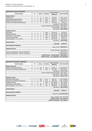 Relatório 3 – Estudos Ambientais
Aeroporto Internacional Hercílio Luz Florianópolis - SC
5
Discriminação Nº Quant. Unidade
Preço Unitário
(R$/hora)
Sub-Total (R$)
Coordenador 1 12 hora R$ 95,96 R$ 1.151,54
Engenheiro/Profissional Sênior 2 60 hora R$ 75,61 R$ 9.073,70
Engenheiro/Profissional Pleno 2 120 hora R$ 59,15 R$ 14.197,16
Auxiliar de Escritório/Campo/Motorista 1 4 hora R$ 10,66 R$ 42,63
R$ 24.465,02
R$ 20.560,41
R$ 7.339,51
R$ 52.364,94
Reprografia 1 1 verba R$ 200,00 R$ 200,00
Passagens Aéreas 2 1 verba R$ 1.500,00 R$ 3.000,00
Diárias Hotel + Alimentação 2 5 dia R$ 200,00 R$ 2.000,00
Despesas de Escritório 1 1 mês R$ 677,88 R$ 677,88
Veículo (SEDAN - 71 A 115 CV) 1 5 dia R$ 140,38 R$ 701,92
R$ 6.579,80
58.944,74
R$ 66.018,11
R$ 76.990,32
R$ 5.313,42
R$ 28.439,12
R$ 82.303,74
R$ 105.429,44
Discriminação Nº Quant. Unidade
Preço Unitário
(R$/hora)
Sub-Total (R$)
Engenheiro/Profissional Pleno 2 160 hora R$ 59,15 R$ 18.929,54
Auxiliar de Escritório/Campo/Motorista 4 160 hora R$ 10,66 R$ 6.820,12
R$ 25.749,66
R$ 21.640,01
R$ 7.724,90
R$ 55.114,57
Operação de Moto Serra 4 160 hora R$ 22,01 R$ 14.085,63
Operação de Picotadeira Florestal (ii) 1 160 hora R$ 73,68 R$ 11.789,38
Passagens Aéreas 1 1 verba R$ 1.500,00 R$ 1.500,00
Diárias Hotel + Alimentação 1 20 dia R$ 200,00 R$ 4.000,00
Veículo (SEDAN - 71 A 115 CV) 1 20 dia R$ 140,38 R$ 2.807,69
R$ 34.182,70
89.297,27
R$ 100.012,94
R$ 116.635,09
R$ 116.635,09
R$ 11.663,51
Taxas (12%)
Taxas (30%)
Sub-total 2
Despesas Gerais
Equipe Técnica (i)
Sub-total 3
Custos Diretos
Sub-total 1
Taxas Encargos Sociais (84,04%)
Sub-total
Remuneração da Empresa
Despesas Fiscais
Taxas (16,62%)
CUSTO TOTAL
CUSTO TOTAL/HA
Remuneração da Empresa
Taxas (12%)
Despesas Fiscais
Taxas (16,62%)
CUSTO TOTAL - LAI 10444/2012
Supressão Controlada de Vegetação
Sub-total 3
Custos Diretos
Sub-total
Taxa de Licenciamento - para LAI 2351/2013
Taxa de Licenciamento - para LAI 10444/2012
CUSTO TOTAL - LAI 2351/2013
Sub-total 1
Taxas Encargos Sociais (84,04%)
Taxas (30%)
Sub-total 2
Despesas Gerais
Obtenção de Licença de Operação
Equipe Técnica
 