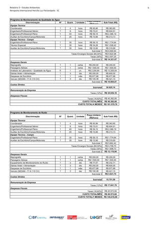 Relatório 3 – Estudos Ambientais
Aeroporto Internacional Hercílio Luz Florianópolis - SC
9
Discriminação Nº Quant. Unidade
Preço Unitário
(R$/hora)
Sub-Total (R$)
Coordenador 1 4 hora R$ 95,96 R$ 383,85
Engenheiro/Profissional Sênior 1 8 hora R$ 75,61 R$ 604,91
Engenheiro/Profissional Pleno 1 40 hora R$ 59,15 R$ 2.366,19
Auxiliar de Escritório/Campo/Motorista 1 20 hora R$ 10,66 R$ 213,13
Equipe Técnica - Campo
Engenheiro/Profissional Pleno 1 30 hora R$ 59,15 R$ 1.774,64
Técnico Especial 1 30 hora R$ 34,28 R$ 1.028,42
Auxiliar de Escritório/Campo/Motorista 1 30 hora R$ 10,66 R$ 319,69
R$ 6.690,84
R$ 5.622,98
R$ 2.007,25
R$ 14.321,07
Reprografia 1 1 verba R$ 200,00 R$ 200,00
Passagens Aéreas 1 1 verba R$ 1.500,00 R$ 1.500,00
Análises de Laboratório - Qualidade da Água 6 1 un. R$ 2.200,84 R$ 13.205,04
Diárias Hotel + Alimentação 1 3 dia R$ 200,00 R$ 600,00
Despesas de Escritório 1 1 mês R$ 677,88 R$ 677,88
Veículo (SEDAN - 71 A 115 CV) 1 3 dia R$ 140,38 R$ 421,15
R$ 16.604,07
30.925,14
R$ 34.636,16
R$ 40.392,69
R$ 40.392,69
R$ 161.570,76
Discriminação Nº Quant. Unidade
Preço Unitário
(R$/hora)
Sub-Total (R$)
Coordenador 1 4 hora R$ 95,96 R$ 383,85
Engenheiro/Profissional Sênior 1 8 hora R$ 75,61 R$ 604,91
Engenheiro/Profissional Pleno 1 40 hora R$ 59,15 R$ 2.366,19
Auxiliar de Escritório/Campo/Motorista 1 20 hora R$ 10,66 R$ 213,13
Equipe Técnica - Campo
Engenheiro/Profissional Pleno 1 30 hora R$ 59,15 R$ 1.774,64
Auxiliar de Escritório/Campo/Motorista 1 30 hora R$ 10,66 R$ 319,69
R$ 5.662,42
R$ 4.758,70
R$ 1.698,73
R$ 12.119,84
Reprografia 1 1 verba R$ 200,00 R$ 200,00
Passagens Aéreas 1 1 verba R$ 1.500,00 R$ 1.500,00
Equipamento de Monitoramento do Ruído 1 3 dia R$ 77,57 R$ 232,71
Diárias Hotel + Alimentação 1 3 dia R$ 200,00 R$ 600,00
Despesas de Escritório 1 1 mês R$ 677,88 R$ 677,88
Veículo (SEDAN - 71 A 115 CV) 1 3 dia R$ 140,38 R$ 421,15
R$ 3.631,75
15.751,59
R$ 17.641,78
R$ 20.573,84
R$ 20.573,84
R$ 144.016,90
CUSTO TOTAL/MÊS
CUSTO TOTAL/7 MESES
Remuneração da Empresa
Taxas (12%)
Despesas Fiscais
Taxas (16,62%)
Sub-total 3
Custos Diretos
Sub-total
Taxas Encargos Sociais (84,04%)
Taxas (30%)
Sub-total 2
Despesas Gerais
Programa de Monitoramento de Ruído
Equipe Técnica
Sub-total 1
Despesas Fiscais
Taxas (16,62%)
CUSTO TOTAL/MÊS
CUSTO TOTAL/4 MESES
Sub-total
Remuneração da Empresa
Taxas (12%)
Sub-total 3
Custos Diretos
Sub-total 1
Taxas Encargos Sociais (84,04%)
Taxas (30%)
Sub-total 2
Despesas Gerais
Programa de Monitoramento da Qualidade da Água
Equipe Técnica
 