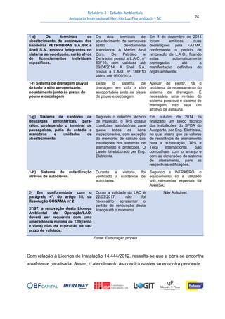 Relatório 3 – Estudos Ambientais
Aeroporto Internacional Hercílio Luz Florianópolis - SC 24
Fonte: Elaboração própria
Com relação à Licença de Instalação 14.444/2012, ressalta-se que a obra se encontra
atualmente paralisada. Assim, o atendimento às condicionantes se encontra pendente.
1-e) Os terminais de
abastecimento de aeronaves das
bandeiras PETROBRAS S.A./BR e
Shell S.A., embora integrantes do
sistema aeroportuário, serão alvos
de licenciamentos individuais
específicos.
Os dois terminais de
abastecimento de aeronaves
estão devidamente
licenciados. A Marlim Azul
Com. De Petróleo e
Derivados possui a L.A.O. no
80F10, com validade até
29/04/2014. A Shell S.A.
possui a L.A.O. no 186F10
válida até 16/09/2014
Em 1 de dezembro de 2014
foram emitidas duas
declarações pela FATMA,
confirmando o pedido de
renovação de L.A.O., ficando
estas automaticamente
prorrogadas até a
manifestação definitiva do
órgão ambiental.
1-f) Sistema de drenagem pluvial
de todo o sítio aeroportuário,
notadamente junto às pistas de
pouso e decolagem
Existe o sistema de
drenagem em todo o sítio
aeroportuário junto às pistas
de pouso e decolagem
Apesar de existir, há o
problema de represamento do
sistema de drenagem. É
necessária uma revisão do
sistema para que o sistema de
drenagem não seja um
atrativo de avifauna.
1-g) Sistema de captores de
descargas atmosféricas, para-
raios, protegendo o terminal de
passageiros, pátio de estadia e
manobras e unidades de
abastecimento.
Segundo o relatório técnico
de inspeção, o TPS possui
condições satisfatórias para
quase todos os itens
inspecionados, com exceção
do memorial de cálculo das
instalações dos sistemas de
aterramento e proteções. O
Laudo foi elaborado por Eng.
Eletricista.
Em outubro de 2014 foi
finalizado um laudo técnico
das instalações do SPDA do
Aeroporto, por Eng. Eletricista,
no qual atesta que os valores
de resistência de aterramento
para a subestação, TPS e
Teca Internacional. São
compatíveis com o arranjo e
com as dimensões do sistema
de aterramento, para as
respectivas edificações.
1-h) Sistema de esterilização
através de autoclaves.
Durante a vistoria, foi
verificado a existência de
autoclaves.
Segundo a INFRAERO, o
equipamento só é utilizado
sob demandas especiais da
ANVISA;
2- Em conformidade com o
parágrafo 4º, do artigo 18, da
Resolução CONAMA no
2
37/97, a renovação desta Licença
Ambiental de Operação/LAO,
deverá ser requerida com uma
antecedência mínima de 120(cento
e vinte) dias da expiração de seu
prazo de validade.
Como a validade da LAO é
22/03/2017, não foi
necessário apresentar o
pedido de renovação desta
licença até o momento.
Não Aplicável.
 