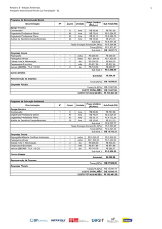 Relatório 3 – Estudos Ambientais
Aeroporto Internacional Hercílio Luz Florianópolis - SC
5
Discriminação Nº Quant. Unidade
Preço Unitário
(R$/hora)
Sub-Total (R$)
Coordenador 1 8 hora R$ 95,96 R$ 767,69
Engenheiro/Profissional Sênior 1 40 hora R$ 75,61 R$ 3.024,57
Engenheiro/Profissional Pleno 1 40 hora R$ 59,15 R$ 2.366,19
Auxiliar de Escritório/Campo/Motorista 1 20 hora R$ 10,66 R$ 213,13
R$ 6.371,58
R$ 5.354,68
R$ 1.911,47
R$ 13.637,73
Reprografia 1 1 verba R$ 200,00 R$ 200,00
Passagens Aéreas 1 1 verba R$ 1.500,00 R$ 1.500,00
Diárias Hotel + Alimentação 1 2 dia R$ 200,00 R$ 400,00
Despesas de Escritório 1 1 mês R$ 677,88 R$ 677,88
Veículo (SEDAN - 71 A 115 CV) 1 2 dia R$ 140,38 R$ 280,77
R$ 3.058,65
16.696,38
R$ 18.699,95
R$ 21.807,88
R$ 21.807,88
R$ 130.847,29
Discriminação Nº Quant. Unidade
Preço Unitário
(R$/hora)
Sub-Total (R$)
Coordenador 1 8 hora R$ 95,96 R$ 767,69
Engenheiro/Profissional Sênior 1 40 hora R$ 75,61 R$ 3.024,57
Engenheiro/Profissional Pleno 2 40 hora R$ 59,15 R$ 4.732,39
Auxiliar de Escritório/Campo/Motorista 1 20 hora R$ 10,66 R$ 213,13
R$ 8.737,77
R$ 7.343,23
R$ 2.621,33
R$ 18.702,33
Reprografia/Material Cartilhas Ambientais 1 1 verba R$ 3.000,00 R$ 3.000,00
Passagens Aéreas 1 1 verba R$ 1.500,00 R$ 1.500,00
Diárias Hotel + Alimentação 1 2 dia R$ 200,00 R$ 400,00
Despesas de Escritório 1 1 mês R$ 677,88 R$ 677,88
Veículo (SEDAN - 71 A 115 CV) 1 2 dia R$ 140,38 R$ 280,77
R$ 5.858,65
24.560,98
R$ 27.508,30
R$ 32.080,18
R$ 32.080,18
R$ 192.481,08
Despesas Fiscais
Taxas (16,62%)
CUSTO TOTAL/MÊS
Taxas (12%)
Remuneração da Empresa
Sub-total 3
Sub-total
Sub-total 1
Taxas Encargos Sociais (84,04%)
Taxas (30%)
Sub-total 2
Despesas Gerais
Custos Diretos
Programa de Educação Ambiental
Equipe Técnica
Remuneração da Empresa
Taxas (12%)
Despesas Fiscais
Taxas (16,62%)
CUSTO TOTAL/MÊS
CUSTO TOTAL/6 MESES
Sub-total 1
Taxas Encargos Sociais (84,04%)
Taxas (30%)
Sub-total 2
Despesas Gerais
Sub-total 3
Custos Diretos
Sub-total
CUSTO TOTAL/6 MESES
Programa de Comunicação Social
Equipe Técnica
 