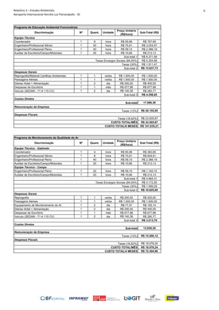 Relatório 3 – Estudos Ambientais
Aeroporto Internacional Hercílio Luz Florianópolis - SC
6
Discriminação Nº Quant. Unidade
Preço Unitário
(R$/hora)
Sub-Total (R$)
Coordenador 1 8 hora R$ 95,96 R$ 767,69
Engenheiro/Profissional Sênior 1 40 hora R$ 75,61 R$ 3.024,57
Engenheiro/Profissional Pleno 1 40 hora R$ 59,15 R$ 2.366,19
Auxiliar de Escritório/Campo/Motorista 1 20 hora R$ 10,66 R$ 213,13
R$ 6.371,58
R$ 5.354,68
R$ 1.911,47
R$ 13.637,73
Reprografia/Material Cartilhas Ambientais 1 1 verba R$ 1.500,00 R$ 1.500,00
Passagens Aéreas 1 1 verba R$ 1.500,00 R$ 1.500,00
Diárias Hotel + Alimentação 1 2 dia R$ 200,00 R$ 400,00
Despesas de Escritório 1 1 mês R$ 677,88 R$ 677,88
Veículo (SEDAN - 71 A 115 CV) 1 2 dia R$ 140,38 R$ 280,77
R$ 4.358,65
17.996,38
R$ 20.155,95
R$ 23.505,87
R$ 23.505,87
R$ 141.035,21
Discriminação Nº Quant. Unidade
Preço Unitário
(R$/hora)
Sub-Total (R$)
Coordenador 1 4 hora R$ 95,96 R$ 383,85
Engenheiro/Profissional Sênior 1 8 hora R$ 75,61 R$ 604,91
Engenheiro/Profissional Pleno 1 40 hora R$ 59,15 R$ 2.366,19
Auxiliar de Escritório/Campo/Motorista 1 20 hora R$ 10,66 R$ 213,13
Equipe Técnica - Campo
Engenheiro/Profissional Pleno 1 20 hora R$ 59,15 R$ 1.183,10
Auxiliar de Escritório/Campo/Motorista 1 20 hora R$ 10,66 R$ 213,13
R$ 4.964,31
R$ 4.172,00
R$ 1.489,29
R$ 10.625,60
Reprografia 1 1 verba R$ 200,00 R$ 200,00
Passagens Aéreas 1 1 verba R$ 1.500,00 R$ 1.500,00
Equipamento de Monitoramento do Ar 1 2 dia R$ 77,57 R$ 155,14
Diárias Hotel + Alimentação 1 2 dia R$ 200,00 R$ 400,00
Despesas de Escritório 1 1 mês R$ 677,88 R$ 677,88
Veículo (SEDAN - 71 A 115 CV) 1 2 dia R$ 140,38 R$ 280,77
R$ 3.213,79
13.839,39
R$ 15.500,12
R$ 18.076,24
R$ 18.076,24
R$ 72.304,96
Taxas (30%)
Taxas Encargos Sociais (84,04%)
Sub-total 2
Despesas Fiscais
Despesas Gerais
Sub-total 3
Custos Diretos
Sub-total
Remuneração da Empresa
Taxas (12%)
Equipe Técnica
Programa de Educação Ambiental Funcionários
Remuneração da Empresa
Despesas Fiscais
Taxas (30%)
Taxas Encargos Sociais (84,04%)
Sub-total 2
Despesas Gerais
Sub-total 3
Custos Diretos
Sub-total
Taxas (12%)
Taxas (16,62%)
CUSTO TOTAL/MÊS
CUSTO TOTAL/6 MESES
Programa de Monitoramento da Qualidade do Ar
Equipe Técnica - Gabinete
Sub-total 1
Sub-total 1
Taxas (16,62%)
CUSTO TOTAL/MÊS
CUSTO TOTAL/4 MESES
 
