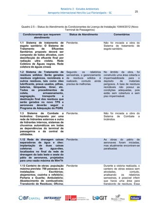 Relatório 3 – Estudos Ambientais
Aeroporto Internacional Hercílio Luz Florianópolis - SC 25
Quadro 2.5 – Status do Atendimento às Condicionantes da Licença de Instalação 10444/2012 (Novo
Terminal de Passageiros)
Condicionantes que requerem
atendimento
Status de Atendimento Comentários
1.1 Sistema de tratamento de
esgoto sanitário: O Sistema de
Tratamento de Efluentes
Sanitários proposto deverá ser
composto de lodos ativados, com
desinfecção do efluente final por
radiação ultra violeta. Rede
Coletora de Águas negras. Rede
coletora de águas cinzas
Pendente. Não foi iniciada a obra do
Sistema de tratamento de
esgoto sanitário.
1.2 Sistema de Tratamento de
resíduos sólidos: Serão gerados
resíduos orgânicos, recicláveis e
outros resíduos, tais como óleo
lubrificante, pneus usados, pilhas,
baterias, lâmpadas, tôner, etc.
Todos os procedimentos de
coleta, armazenamento,
segregação, transporte e
destinação final dos resíduos que
serão gerados no novo TPS e
aeronaves deverão seguir o
Programa de Adequação do PGRS
Segundo os relatórios
semestrais, o gerenciamento
de resíduos sólidos é
realizado, contudo ainda
precisa de melhorias.
No âmbito da obra, foi
construído uma área coberta e
impermeabilizada para o
depósito de materiais
perigosos. A baia de resíduos
recicláveis não possui as
condições adequadas, pois
estão sem cobertura e sem
piso impermeável.
1.3 Sistema de Combate a
Incêndios: Composto por uma
rede de hidrantes externos e outra
de hidrantes internos, sistemas de
chuveiros automáticos em todas
as dependências do terminal de
passageiros e da central de
utilidades.
Pendente. Não foi iniciada a obra do
Sistema de Combate a
Incêndios
1.12 Rede de drenagem caixas
separadoras de água e óleo:
implantação de duas caixas
coletoras de água-óleo,
localizados no final da rede de
drenagem do lado leste e oeste do
pátio de aeronaves, projetados
para uma vazão máxima de 90m3
/h
Pendente. As obras do pátrio de
aeronaves foram iniciadas,
mas atualmente encontram-se
paralisadas
1.13 Canteiro de obras: população
máxima prevista: 700 pessoas e as
instalações: Escritórios;
alojamentos; cozinha e refeitório;
Portaria e Guarita; Ambulatório;
Abastecimento de combustíveis;
Transbordo de Resíduos; Oficina;
Pendente Durante a vistoria realizada, o
canteiro de obras estava sem
atividades, contudo,
analisando os relatórios
semestrais, é possível inferir
que havia uma área para
transbordo de resíduos. Essa
 