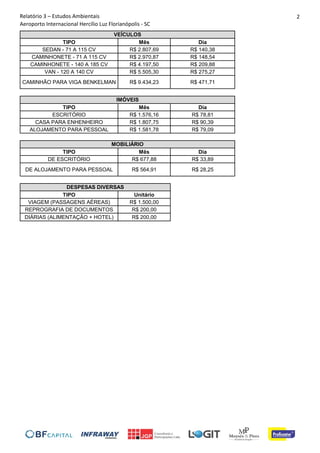 Relatório 3 – Estudos Ambientais
Aeroporto Internacional Hercílio Luz Florianópolis - SC
2
TIPO Mês Dia
SEDAN - 71 A 115 CV R$ 2.807,69 R$ 140,38
CAMINHONETE - 71 A 115 CV R$ 2.970,87 R$ 148,54
CAMINHONETE - 140 A 185 CV R$ 4.197,50 R$ 209,88
VAN - 120 A 140 CV R$ 5.505,30 R$ 275,27
CAMINHÃO PARA VIGA BENKELMAN R$ 9.434,23 R$ 471,71
TIPO Mês Dia
ESCRITÓRIO R$ 1.576,16 R$ 78,81
CASA PARA ENHENHEIRO R$ 1.807,75 R$ 90,39
ALOJAMENTO PARA PESSOAL R$ 1.581,78 R$ 79,09
TIPO Mês Dia
DE ESCRITÓRIO R$ 677,88 R$ 33,89
DE ALOJAMENTO PARA PESSOAL R$ 564,91 R$ 28,25
TIPO Unitário
VIAGEM (PASSAGENS AÉREAS) R$ 1.500,00
REPROGRAFIA DE DOCUMENTOS R$ 200,00
DIÁRIAS (ALIMENTAÇÃO + HOTEL) R$ 200,00
VEÍCULOS
IMÓVEIS
MOBILIÁRIO
DESPESAS DIVERSAS
 