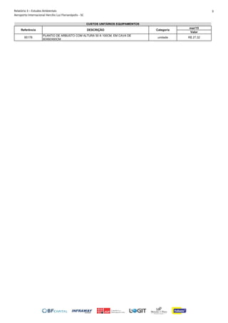 Relatório 3 – Estudos Ambientais
Aeroporto Internacional Hercílio Luz Florianópolis - SC
3
mar/15
Valor
85178
PLANTIO DE ARBUSTO COM ALTURA 50 A 100CM, EM CAVA DE
60X60X60CM
unidade R$ 27,32
CUSTOS UNITÁRIOS EQUIPAMENTOS
Referência DESCRIÇÃO Categoria
 