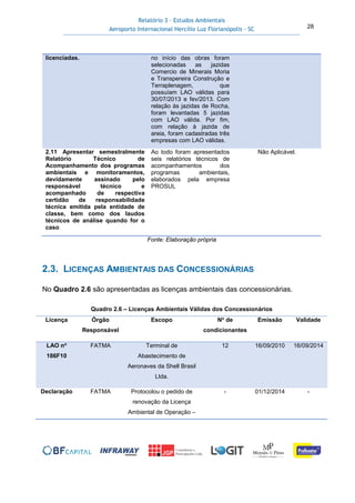Relatório 3 – Estudos Ambientais
Aeroporto Internacional Hercílio Luz Florianópolis - SC 28
Fonte: Elaboração própria
2.3. LICENÇAS AMBIENTAIS DAS CONCESSIONÁRIAS
No Quadro 2.6 são apresentadas as licenças ambientais das concessionárias.
Quadro 2.6 – Licenças Ambientais Válidas dos Concessionários
Licença Órgão
Responsável
Escopo No
de
condicionantes
Emissão Validade
LAO no
186F10
FATMA Terminal de
Abastecimento de
Aeronaves da Shell Brasil
Ltda.
12 16/09/2010 16/09/2014
Declaração FATMA Protocolou o pedido de
renovação da Licença
Ambiental de Operação –
- 01/12/2014 -
licenciadas. no início das obras foram
selecionadas as jazidas
Comercio de Minerais Moria
e Transpereira Construção e
Terraplenagem, que
possuíam LAO válidas para
30/07/2013 e fev/2013. Com
relação às jazidas de Rocha,
foram levantadas 5 jazidas
com LAO válida. Por fim,
com relação à jazida de
areia, foram cadastradas três
empresas com LAO válidas.
2.11 Apresentar semestralmente
Relatório Técnico de
Acompanhamento dos programas
ambientais e monitoramentos,
devidamente assinado pelo
responsável técnico e
acompanhado de respectiva
certidão de responsabilidade
técnica emitida pela entidade de
classe, bem como dos laudos
técnicos de análise quando for o
caso
Ao todo foram apresentados
seis relatórios técnicos de
acompanhamentos dos
programas ambientais,
elaborados pela empresa
PROSUL
Não Aplicável.
 