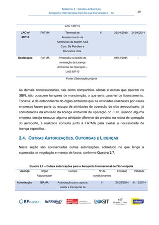 Relatório 3 – Estudos Ambientais
Aeroporto Internacional Hercílio Luz Florianópolis - SC 29
LAO 186F10
LAO no
80F10
FATMA Terminal de
Abastecimento de
Aeronaves da Marlim Azul
Com. De Petróleo e
Derivados Ltda.
6 29/04/2010 24/04/2014
Declaração FATMA Protocolou o pedido de
renovação da Licença
Ambiental de Operação –
LAO 80F10
- 01/12/2014 -
Fonte: Elaboração própria
As demais concessionárias, tais como companhias aéreas e exatas que operam no
SBFL não possuem hangares de manutenção, o que seria passível de licenciamento.
Todavia, é de entendimento do órgão ambiental que as atividades realizadas por essas
empresas fazem parte do escopo de atividades de operação do sítio aeroportuário, já
consideradas na emissão da licença ambiental de operação do FLN. Quando alguma
empresa deseja executar alguma atividade diferente do previsto na rotina de operação
do aeroporto, é realizada consulta junto à FATMA para avaliar a necessidade de
licença específica.
2.4. OUTRAS AUTORIZAÇÕES, OUTORGAS E LICENÇAS
Nesta seção são apresentadas outras autorizações, sobretudo no que tange à
supressão de vegetação e manejo de fauna, conforme Quadro 2.7.
Quadro 2.7 – Outras autorizações para o Aeroporto Internacional de Florianópolis
Licença Órgão
Responsável
Escopo No de
condicionantes
Emissão Validade
Autorização IBAMA Autorização para captura,
coleta e transporte de
11 21/02/2014 31/12/2014
 