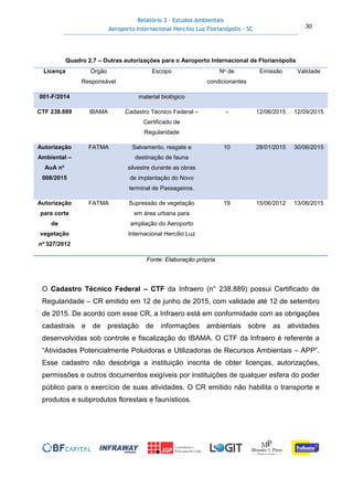 Relatório 3 – Estudos Ambientais
Aeroporto Internacional Hercílio Luz Florianópolis - SC 30
Quadro 2.7 – Outras autorizações para o Aeroporto Internacional de Florianópolis
Licença Órgão
Responsável
Escopo No de
condicionantes
Emissão Validade
001-F/2014 material biológico
CTF 238.889 IBAMA Cadastro Técnico Federal –
Certificado de
Regularidade
- 12/06/2015 12/09/2015
Autorização
Ambiental –
AuA no
008/2015
FATMA Salvamento, resgate e
destinação de fauna
silvestre durante as obras
de implantação do Novo
terminal de Passageiros.
10 28/01/2015 30/06/2015
Autorização
para corte
de
vegetação
no
327/2012
FATMA Supressão de vegetação
em área urbana para
ampliação do Aeroporto
Internacional Hercílio Luz
19 15/06/2012 13/06/2015
Fonte: Elaboração própria
O Cadastro Técnico Federal – CTF da Infraero (n° 238.889) possui Certificado de
Regularidade – CR emitido em 12 de junho de 2015, com validade até 12 de setembro
de 2015. De acordo com esse CR, a Infraero está em conformidade com as obrigações
cadastrais e de prestação de informações ambientais sobre as atividades
desenvolvidas sob controle e fiscalização do IBAMA. O CTF da Infraero é referente a
“Atividades Potencialmente Poluidoras e Utilizadoras de Recursos Ambientais – APP”.
Esse cadastro não desobriga a instituição inscrita de obter licenças, autorizações,
permissões e outros documentos exigíveis por instituições de qualquer esfera do poder
público para o exercício de suas atividades. O CR emitido não habilita o transporte e
produtos e subprodutos florestais e faunísticos.
 