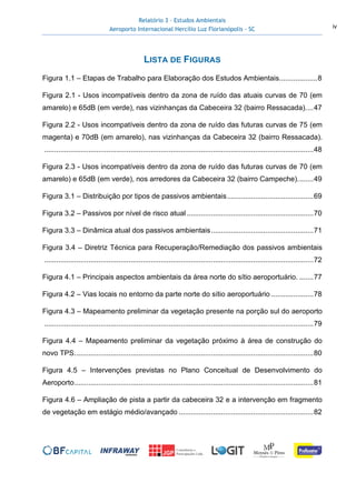 Relatório 3 – Estudos Ambientais
Aeroporto Internacional Hercílio Luz Florianópolis - SC iv
LISTA DE FIGURAS
Figura 1.1 – Etapas de Trabalho para Elaboração dos Estudos Ambientais...................8
Figura 2.1 - Usos incompatíveis dentro da zona de ruído das atuais curvas de 70 (em
amarelo) e 65dB (em verde), nas vizinhanças da Cabeceira 32 (bairro Ressacada)....47
Figura 2.2 - Usos incompatíveis dentro da zona de ruído das futuras curvas de 75 (em
magenta) e 70dB (em amarelo), nas vizinhanças da Cabeceira 32 (bairro Ressacada).
......................................................................................................................................48
Figura 2.3 - Usos incompatíveis dentro da zona de ruído das futuras curvas de 70 (em
amarelo) e 65dB (em verde), nos arredores da Cabeceira 32 (bairro Campeche)........49
Figura 3.1 – Distribuição por tipos de passivos ambientais...........................................69
Figura 3.2 – Passivos por nível de risco atual ...............................................................70
Figura 3.3 – Dinâmica atual dos passivos ambientais...................................................71
Figura 3.4 – Diretriz Técnica para Recuperação/Remediação dos passivos ambientais
......................................................................................................................................72
Figura 4.1 – Principais aspectos ambientais da área norte do sítio aeroportuário. .......77
Figura 4.2 – Vias locais no entorno da parte norte do sítio aeroportuário .....................78
Figura 4.3 – Mapeamento preliminar da vegetação presente na porção sul do aeroporto
......................................................................................................................................79
Figura 4.4 – Mapeamento preliminar da vegetação próximo à área de construção do
novo TPS.......................................................................................................................80
Figura 4.5 – Intervenções previstas no Plano Conceitual de Desenvolvimento do
Aeroporto.......................................................................................................................81
Figura 4.6 – Ampliação de pista a partir da cabeceira 32 e a intervenção em fragmento
de vegetação em estágio médio/avançado ...................................................................82
 
