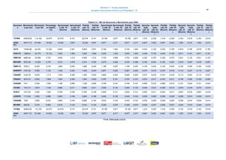 Relatório 3 – Estudos Ambientais
Aeroporto Internacional Hercílio Luz Florianópolis - SC 44
Tabela 2.4 – Mix de Aeronaves e Movimentos para 2046
Aeronave
s
Movimento
s por ano
Movimento
s por dia
Porcentage
m relativa
(%)
Aproximaçã
o cab. 14
(Diurno)
Aproximaçã
o cab. 14
(Noturno)
Partida
cab. 14
(Diurno)
Partida
cab. 14
(Noturno)
Aproximaçã
o cab. 32
(Diurno)
Aproximaçã
o cab. 32
(Noturno)
Partida
cab. 32
(Diurno)
Partida
cab. 32
(Noturno
)
Aproxim
ação
cab. 03
(Diurno)
Aproxim
ação
cab. 03
(Noturno
)
Partida
cab. 03
(Diurno)
Partida
cab. 03
(Noturno
)
Aproxim
ação
cab. 21
(Diurno)
Aproxim
ação
cab. 21
(Noturno
)
Partida
cab. 21
(Diurno)
Partida
cab. 21
(Noturno
)
737800 40939,08 112,162 32,675 25,478 6,101 25,478 6,101 16,189 3,877 16,189 3,877 1,416 0,339 1,416 0,339 2,163 0,518 2,163 0,518
A320-
211
24471,72 67,046 19,532 15,230 3,647 15,230 3,647 9,677 2,317 9,677 2,317 0,847 0,203 0,847 0,203 1,293 0,310 1,293 0,310
A319 15440,88 42,304 12,324 9,609 2,301 9,609 2,301 6,106 1,462 6,106 1,462 0,534 0,128 0,534 0,128 0,816 0,195 0,816 0,195
CNA172 12694,5 34,779 10,132 7,900 1,892 7,900 1,892 5,020 1,202 5,020 1,202 0,439 0,105 0,439 0,105 0,671 0,161 0,671 0,161
EMB190 9489,48 25,999 7,574 5,906 1,414 5,906 1,414 3,753 0,899 3,753 0,899 0,328 0,079 0,328 0,079 0,501 0,120 0,501 0,120
BEC58P 5257,98 14,405 4,197 3,272 0,784 3,272 0,784 2,079 0,498 2,079 0,498 0,182 0,044 0,182 0,044 0,278 0,067 0,278 0,067
EMB110 3030,3 8,302 2,419 1,886 0,452 1,886 0,452 1,198 0,287 1,198 0,287 0,105 0,025 0,105 0,025 0,160 0,038 0,160 0,038
GASEPV 2167,62 5,939 1,730 1,349 0,323 1,349 0,323 0,857 0,205 0,857 0,205 0,075 0,018 0,075 0,018 0,115 0,027 0,115 0,027
CNA525 2145,78 5,879 1,713 1,335 0,320 1,335 0,320 0,849 0,203 0,849 0,203 0,074 0,018 0,074 0,018 0,113 0,027 0,113 0,027
CNA441 2014,74 5,520 1,608 1,254 0,300 1,254 0,300 0,797 0,191 0,797 0,191 0,070 0,017 0,070 0,017 0,106 0,025 0,106 0,025
CNA208 1911 5,236 1,525 1,189 0,285 1,189 0,285 0,756 0,181 0,756 0,181 0,066 0,016 0,066 0,016 0,101 0,024 0,101 0,024
727200 1414,14 3,874 1,129 0,880 0,211 0,880 0,211 0,559 0,134 0,559 0,134 0,049 0,012 0,049 0,012 0,075 0,018 0,075 0,018
ATR72 1277,64 3,500 1,020 0,795 0,190 0,795 0,190 0,505 0,121 0,505 0,121 0,044 0,011 0,044 0,011 0,067 0,016 0,067 0,016
LEAR35 1113,84 3,052 0,889 0,693 0,166 0,693 0,166 0,440 0,105 0,440 0,105 0,039 0,009 0,039 0,009 0,059 0,014 0,059 0,014
CNA55B 1092 2,992 0,872 0,680 0,163 0,680 0,163 0,432 0,103 0,432 0,103 0,038 0,009 0,038 0,009 0,058 0,014 0,058 0,014
MU3001 829,92 2,274 0,662 0,516 0,124 0,516 0,124 0,328 0,079 0,328 0,079 0,029 0,007 0,029 0,007 0,044 0,010 0,044 0,010
737800 40939,08 112,162 32,675 25,478 6,101 25,478 6,101 16,189 3,877 16,189 3,877 1,416 0,339 1,416 0,339 2,163 0,518 2,163 0,518
A320-
211
24471,72 67,046 19,532 15,230 3,647 15,230 3,647 9,677 2,317 9,677 2,317 0,847 0,203 0,847 0,203 1,293 0,310 1,293 0,310
Fonte: Elaboração própria
 