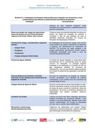 Relatório 3 – Estudos Ambientais
Aeroporto Internacional Hercílio Luz Florianópolis - SC 56
Quadro 3.1– Instalações previamente selecionadas para inspeção nos aeroportos e suas
características que definem o potencial para ocorrência de passivos
Instalação Características
resíduos de obra, materiais perigosos, cujas
atividades tem potencial para o estabelecimento de
passivos ambientais.
Áreas que podem ser objeto de intervenção
futura de acordo com os Planos Diretores
vigentes (Terminais, Pistas, entre outros)
Todas as áreas de possível expansão do aeroporto
devem ser objeto de inspeção de maneira a
investigar o tipo de uso passado da área e
identificar possíveis restrições em função de
situações de degradação ambiental.
Terminais de cargas, considerando a seguinte
divisão:
- Cargas Vivas
- Perigosos
- Perdimento
- Cargas perigosas deterioradas
As instalações do terminal de cargas vivas devem
conter sistema de coleta e tratamento de efluentes
e resíduos, em atendimento às resoluções da
ANVISA. Os terminais de carga perigosa e de
cargas apreendidas (perdimento) devem possuir
instalações adequadas para evitar o risco de
vazamentos/derramamentos.
Central de Águas Geladas A Central de Águas Geladas é responsável pelo
fornecimento de ar condicionado para as áreas
comuns do aeroporto. O principal aspecto
ambiental a ser destacado é a questão do tipo de
gás refrigerante utilizado no processo de
resfriamento, uma vez que existem gases proibidos
em função do potencial de agressão à camada de
ozônio.
Área do Sistema de Combate a Incêndio,
incluindo o local utilizado para treinamento da
brigada de incêndio
Na área de treinamento da brigada de incêndio
ocorrem simulações, com utilização de material
combustível, o que constitui risco de ocorrência de
contaminação do solo.
Antigas Áreas de Apoio às Obras Durante a execução de obras mais antigas no sítio,
torna-se importante verificar os locais que serviram
de áreas de apoio (canteiros, bota-foras, áreas de
empréstimo), de forma a evidenciar situações de
degradação que podem constituir passivos
ambientais.
Cemitério de Aviões Trata-se do local onde ficam dispostas aeronaves
antigas envolvidas em processos judiciais, o que
impede a sua desmobilização. Nesses locais pode
ocorrer contaminação, em função da disposição
em solo, sem a devida impermeabilização.
Barracões e outras áreas
desativadas/abandonadas
Tratam-se de edificações que podem abrigar
materiais ou resíduos perigosos, exigindo remoção
para destinação ambientalmente adequada.
 