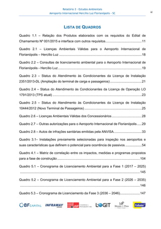 Relatório 3 – Estudos Ambientais
Aeroporto Internacional Hercílio Luz Florianópolis - SC vi
LISTA DE QUADROS
Quadro 1.1 – Relação dos Produtos elaborados com os requisitos do Edital de
Chamamento Nº 001/2015 e interface com outros requisitos........................................11
Quadro 2.1 – Licenças Ambientais Válidas para o Aeroporto Internacional de
Florianópolis – Hercílio Luz ...........................................................................................18
Quadro 2.2 – Consultas de licenciamento ambiental para o Aeroporto Internacional de
Florianópolis - Hercílio Luz ............................................................................................19
Quadro 2.3 – Status do Atendimento às Condicionantes da Licença de Instalação
2351/2013-DL (Ampliação do terminal de carga e passageiros)...................................21
Quadro 2.4 – Status do Atendimento às Condicionantes da Licença de Operação LO
1791/2013 (TPS atual) ..................................................................................................23
Quadro 2.5 – Status do Atendimento às Condicionantes da Licença de Instalação
10444/2012 (Novo Terminal de Passageiros) ...............................................................25
Quadro 2.6 – Licenças Ambientais Válidas dos Concessionários.................................28
Quadro 2.7 – Outras autorizações para o Aeroporto Internacional de Florianópolis .....29
Quadro 2.8 – Autos de infrações sanitárias emitidas pela ANVISA...............................33
Quadro 3.1– Instalações previamente selecionadas para inspeção nos aeroportos e
suas características que definem o potencial para ocorrência de passivos ..................54
Quadro 4.1 – Matriz de correlação entre os impactos, medidas e programas propostos
para a fase de construção ...........................................................................................104
Quadro 5.1 – Cronograma de Licenciamento Ambiental para a Fase 1 (2017 – 2025)
....................................................................................................................................145
Quadro 5.2 – Cronograma de Licenciamento Ambiental para a Fase 2 (2026 – 2035)
....................................................................................................................................146
Quadro 5.3 – Cronograma de Licenciamento da Fase 3 (2036 – 2046)......................147
 