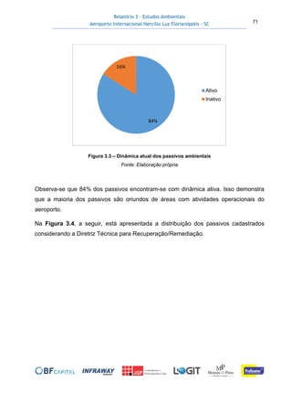 Relatório 3 – Estudos Ambientais
Aeroporto Internacional Hercílio Luz Florianópolis - SC 71
Figura 3.3 – Dinâmica atual dos passivos ambientais
Fonte: Elaboração própria
Observa-se que 84% dos passivos encontram-se com dinâmica ativa. Isso demonstra
que a maioria dos passivos são oriundos de áreas com atividades operacionais do
aeroporto.
Na Figura 3.4, a seguir, está apresentada a distribuição dos passivos cadastrados
considerando a Diretriz Técnica para Recuperação/Remediação.
84%
16%
Ativo
Inativo
 