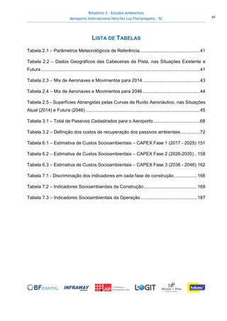 Relatório 3 – Estudos Ambientais
Aeroporto Internacional Hercílio Luz Florianópolis - SC vii
LISTA DE TABELAS
Tabela 2.1 – Parâmetros Meteorológicos de Referência...............................................41
Tabela 2.2 – Dados Geográficos das Cabeceiras da Pista, nas Situações Existente e
Futura ............................................................................................................................41
Tabela 2.3 – Mix de Aeronaves e Movimentos para 2014.............................................43
Tabela 2.4 – Mix de Aeronaves e Movimentos para 2046.............................................44
Tabela 2.5 - Superfícies Abrangidas pelas Curvas de Ruído Aeronáutico, nas Situações
Atual (2014) e Futura (2046) .........................................................................................45
Tabela 3.1 – Total de Passivos Cadastrados para o Aeroporto ....................................68
Tabela 3.2 – Definição dos custos de recuperação dos passivos ambientais...............72
Tabela 6.1 – Estimativa de Custos Socioambientais – CAPEX Fase 1 (2017 - 2025) 151
Tabela 6.2 – Estimativa de Custos Socioambientais – CAPEX Fase 2 (2026-2035) ..158
Tabela 6.3 – Estimativa de Custos Socioambientais – CAPEX Fase 3 (2036 - 2046) 162
Tabela 7.1 - Discriminação dos indicadores em cada fase de construção..................166
Tabela 7.2 – Indicadores Socioambientais da Construção..........................................169
Tabela 7.3 – Indicadores Socioambientais da Operação ............................................187
 