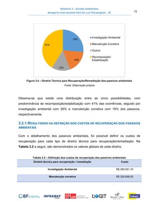Relatório 3 – Estudos Ambientais
Aeroporto Internacional Hercílio Luz Florianópolis - SC 72
Figura 3.4 – Diretriz Técnica para Recuperação/Remediação dos passivos ambientais
Fonte: Elaboração própria
Observa-se que existe uma distribuição entre as cinco possibilidades, com
predominância de recomposição/estabilização com 41% das ocorrências, seguido por
investigação ambiental com 26% e manutenção corretiva com 18% dos passivos,
respectivamente.
3.3.1.RESULTADOS DA DEFINIÇÃO DOS CUSTOS DE RECUPERAÇÃO DOS PASSIVOS
AMBIENTAIS
Com o detalhamento dos passivos ambientais, foi possível definir os custos de
recuperação para cada tipo de diretriz técnica para recuperação/remediação. Na
Tabela 3.2 a seguir, são demonstrados os valores globais de cada diretriz.
Tabela 3.2 – Definição dos custos de recuperação dos passivos ambientais
Diretriz técnica para recuperação / remediação Custo
Investigação Ambiental R$ 369.061,79
Manutenção corretiva R$ 328.698,00
26%
18%
15%
41%
Investigação Ambiental
Manutenção Corretiva
Outros
Recomposição/
Estabilização
 